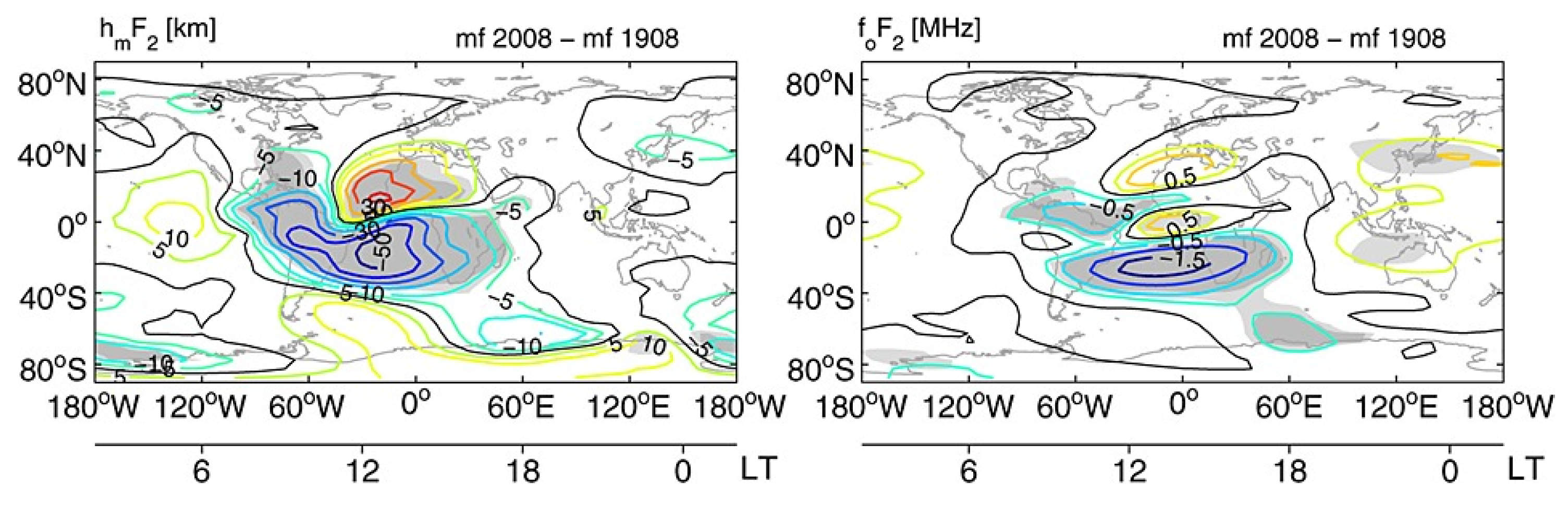 Atmosphere 13 00040 g007