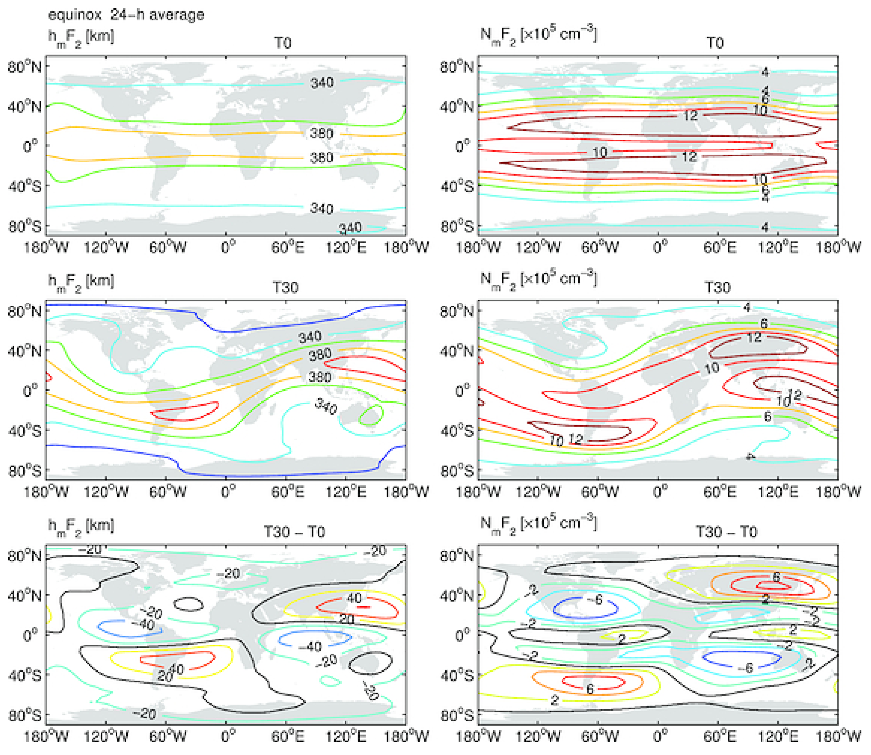 Atmosphere 13 00040 g013