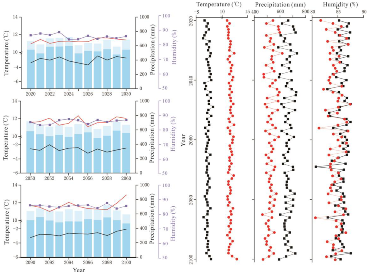 Atmosphere 13 00044 g003