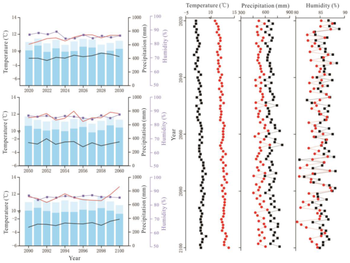Atmosphere 13 00044 g004