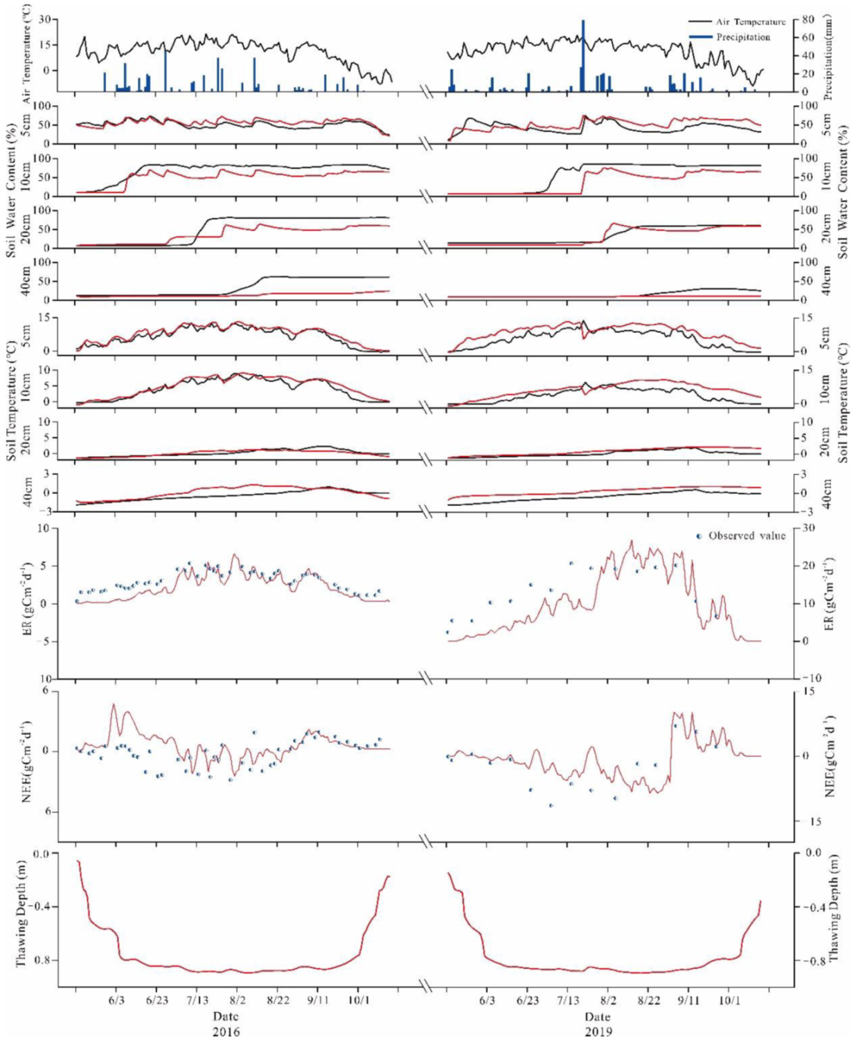 Atmosphere 13 00044 g006