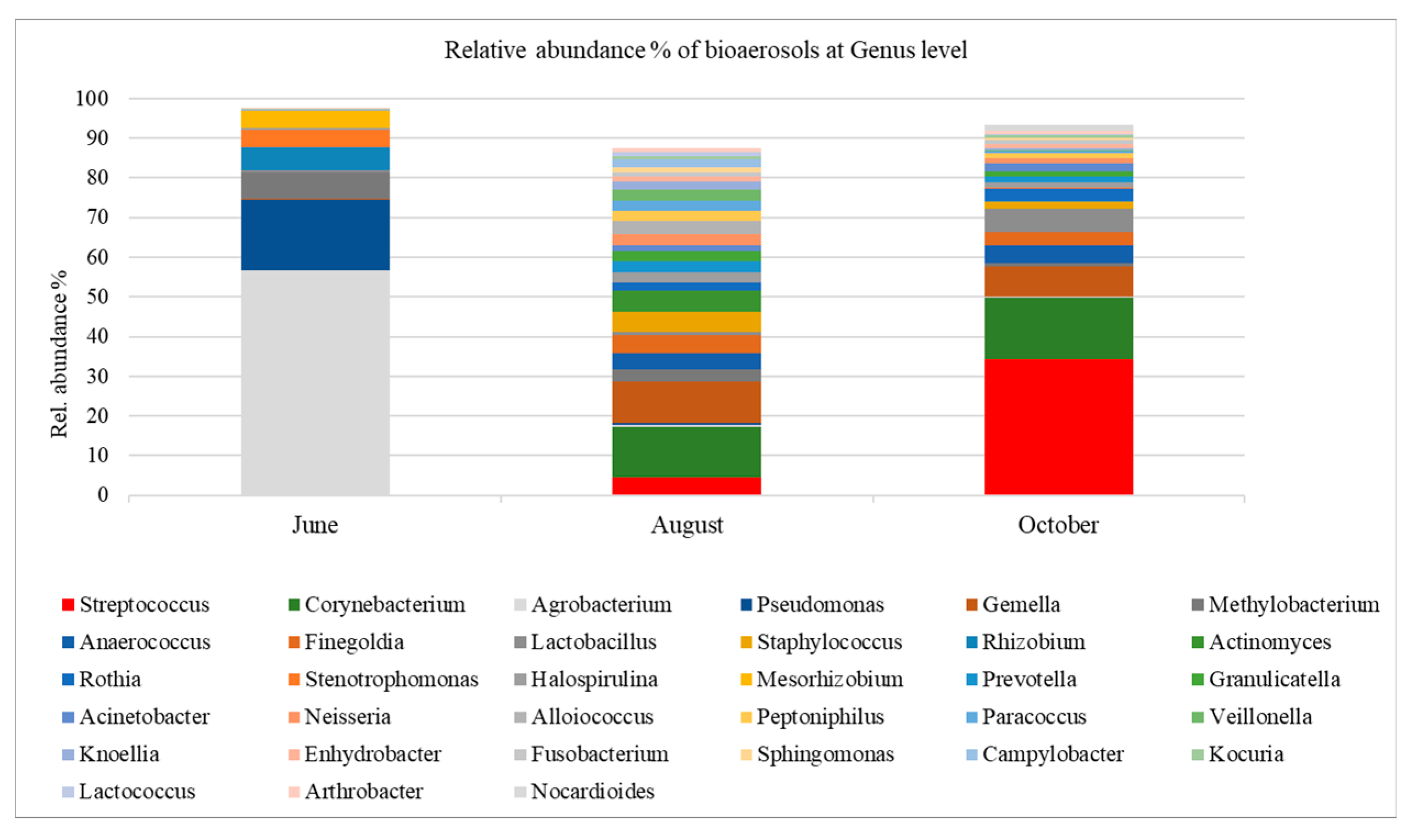 Atmosphere 13 00045 g003