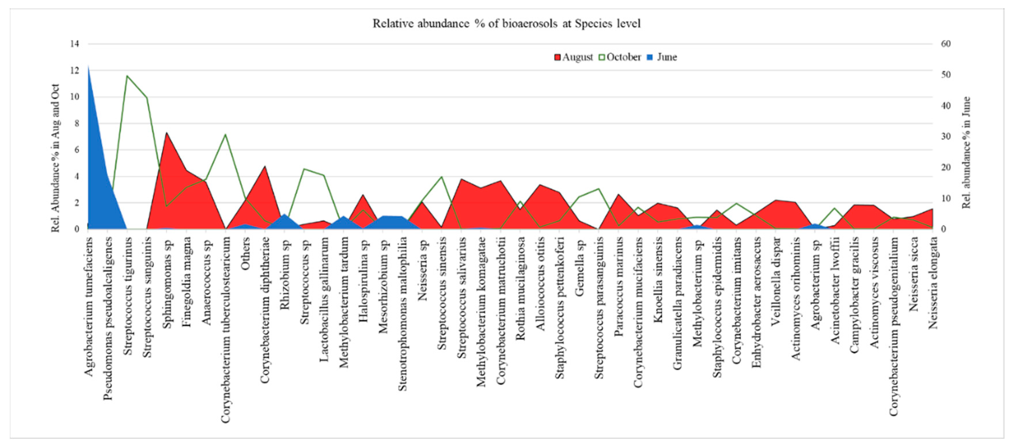 Atmosphere 13 00045 g004