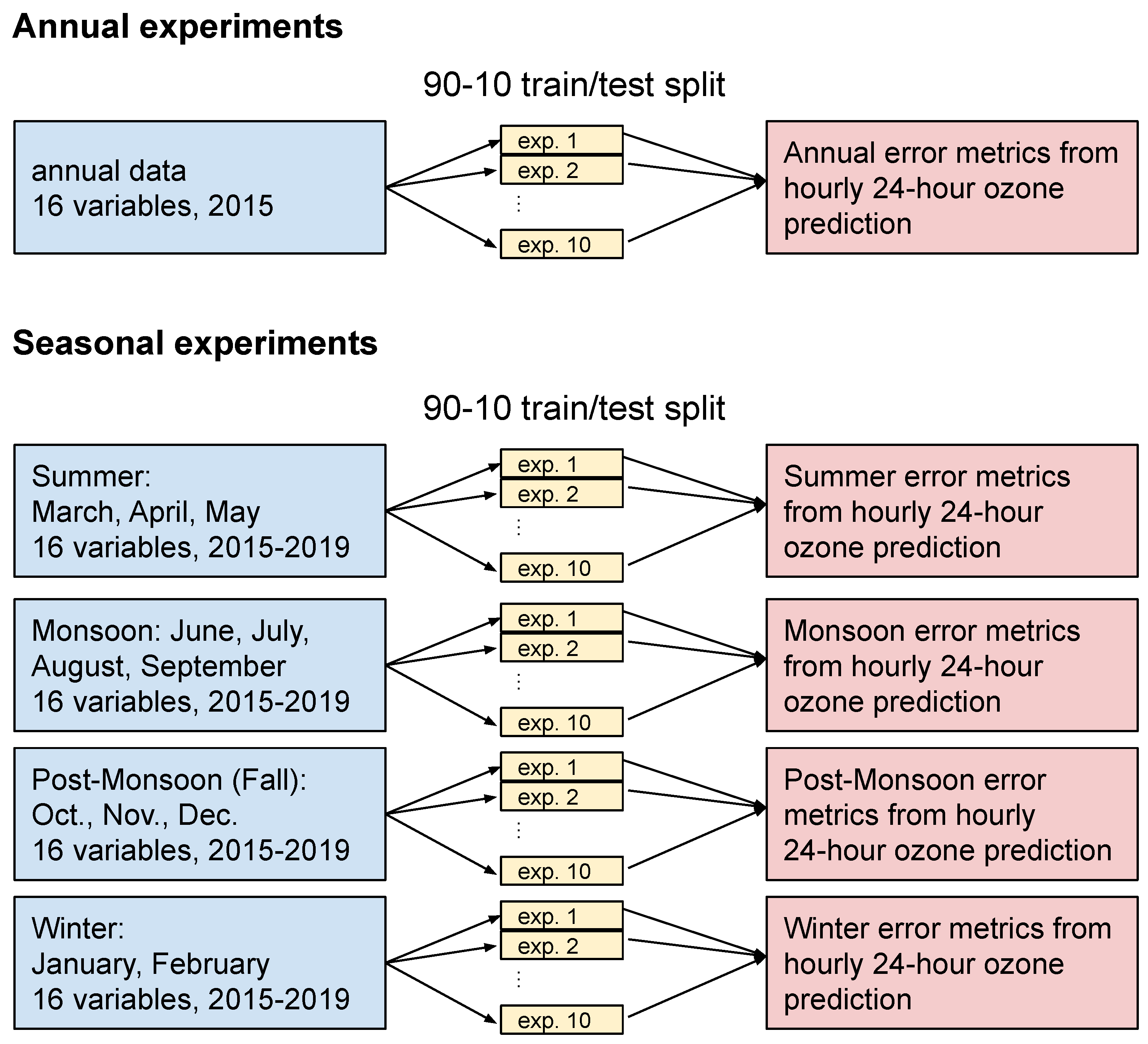 Atmosphere 13 00046 g001