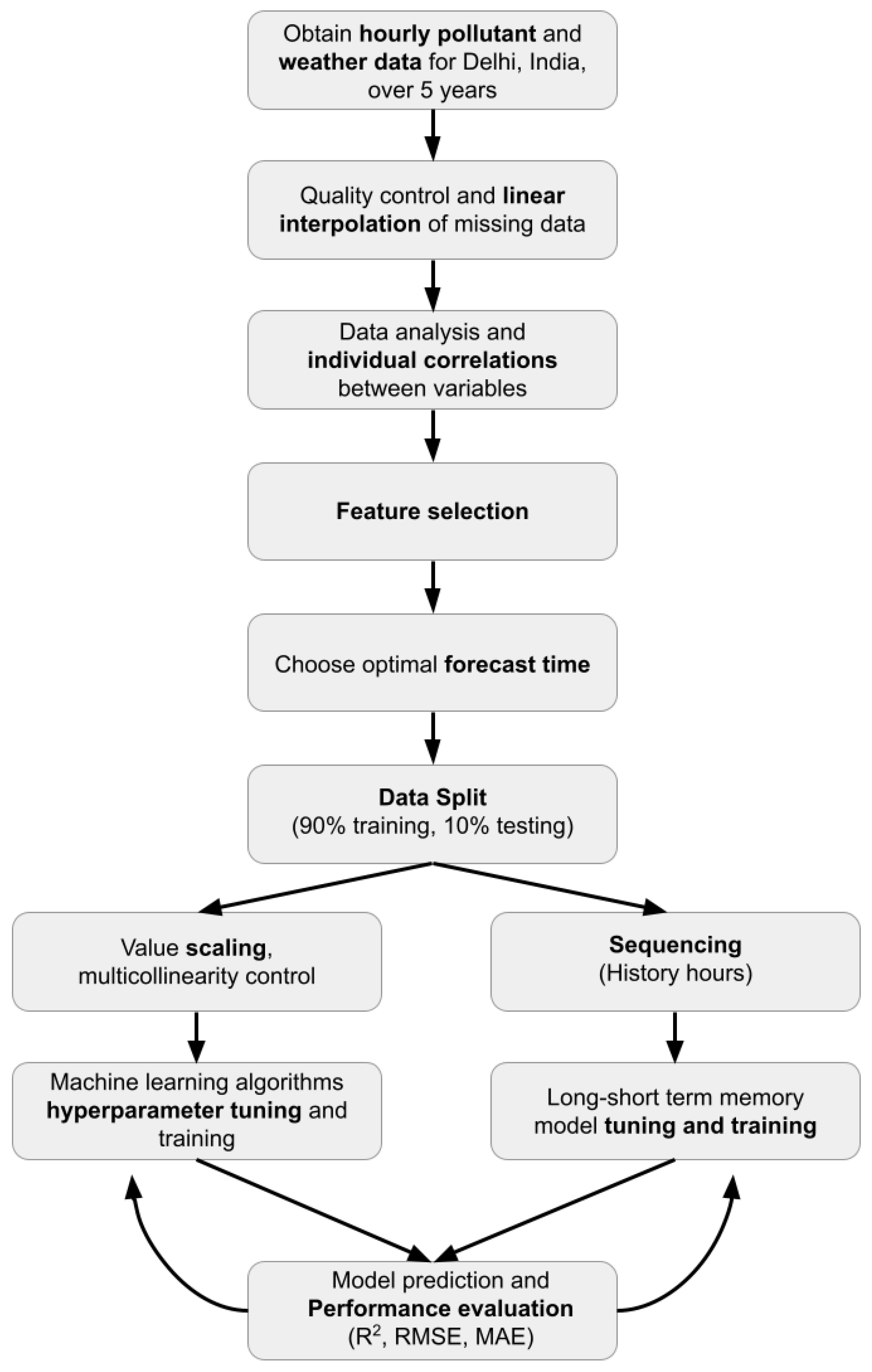 Atmosphere 13 00046 g002