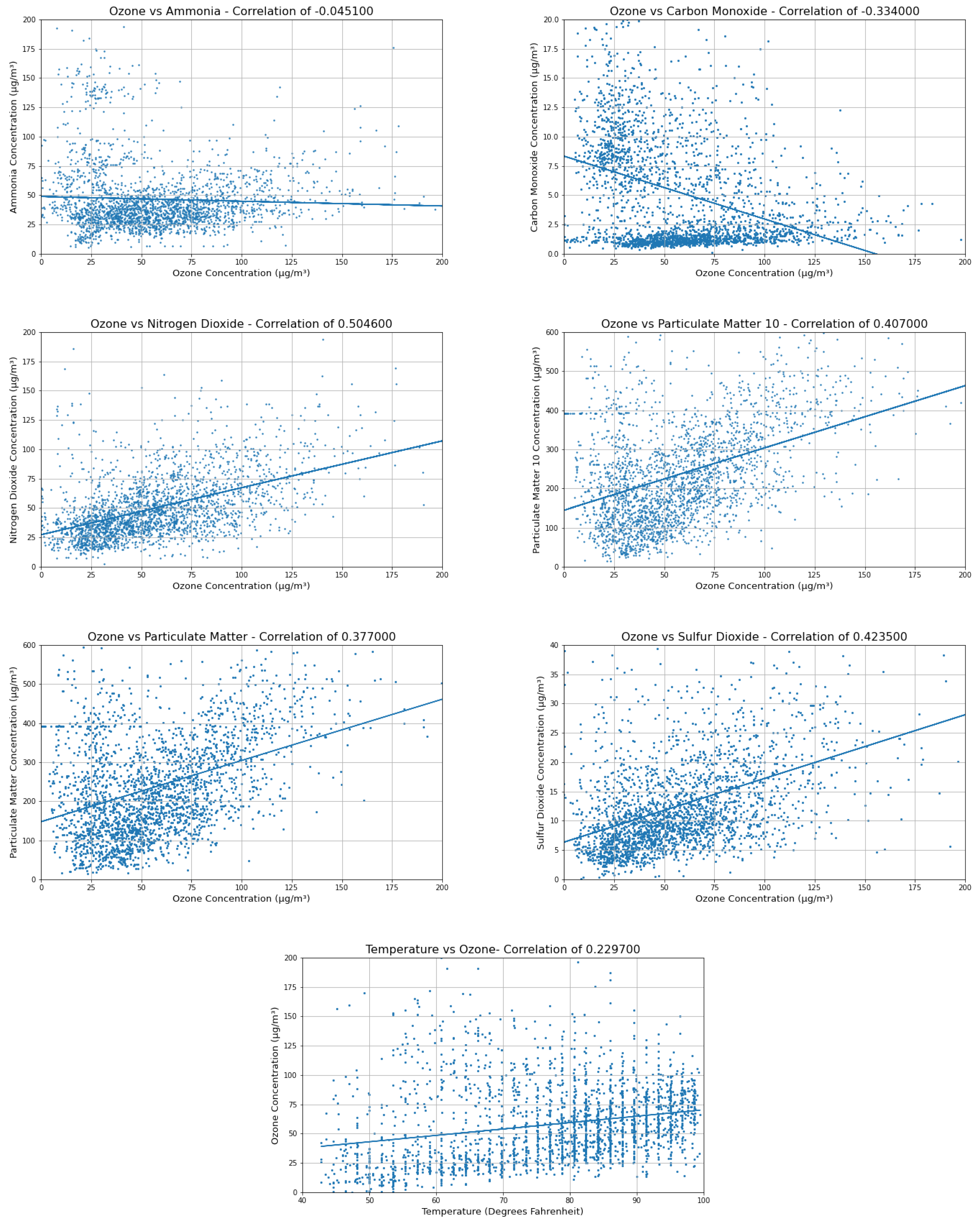 Atmosphere 13 00046 g003