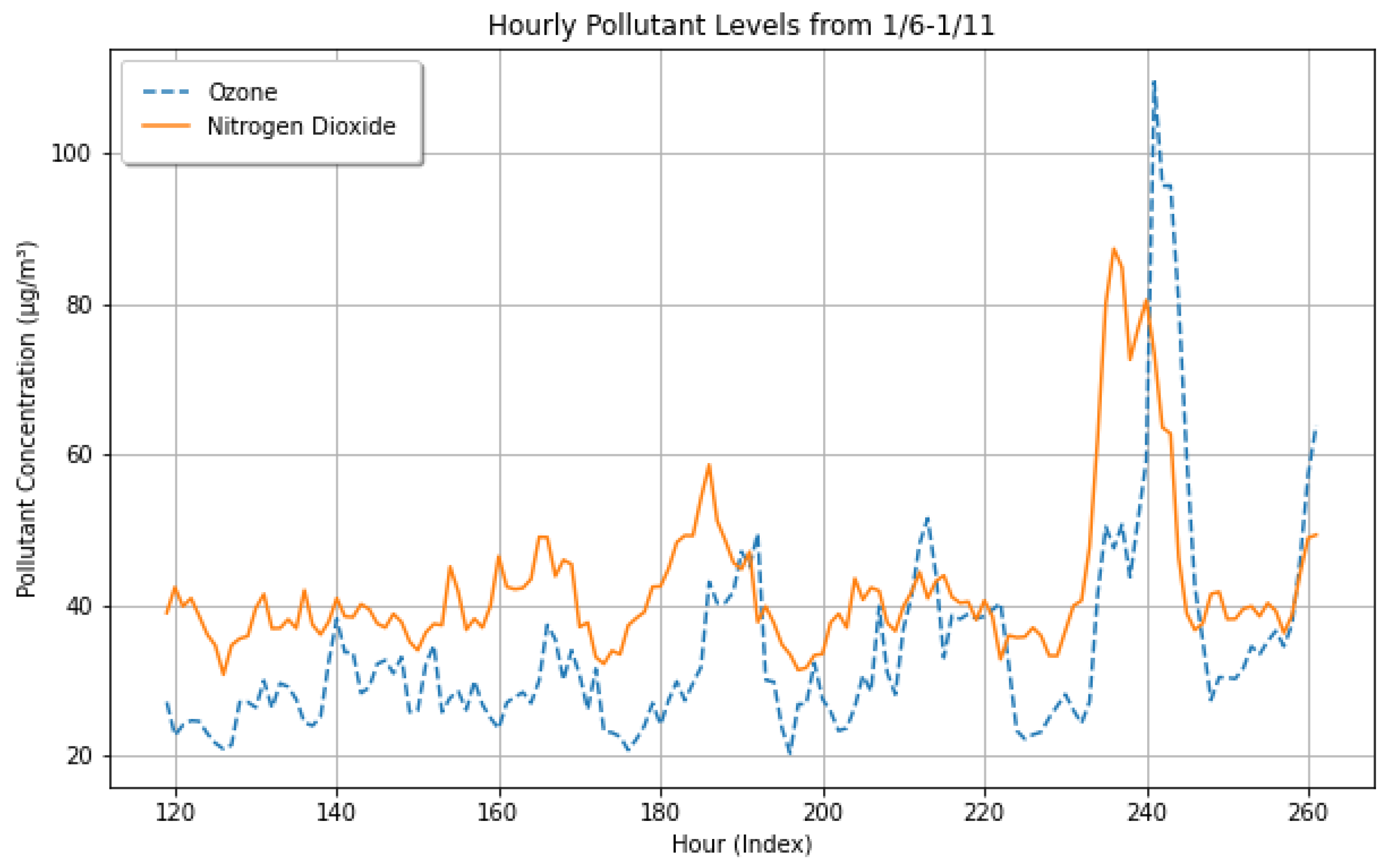 Atmosphere 13 00046 g005