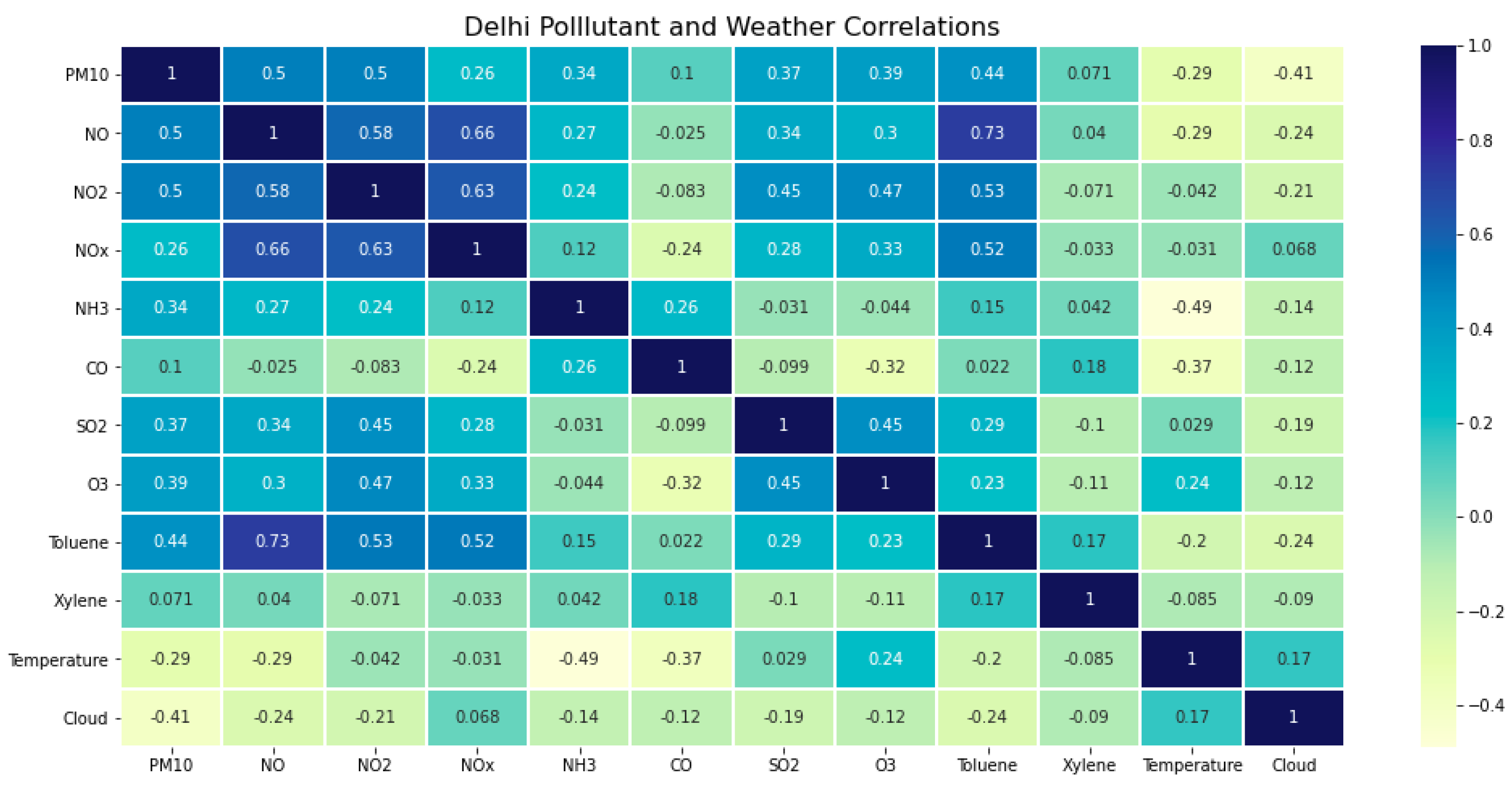 Atmosphere 13 00046 g006