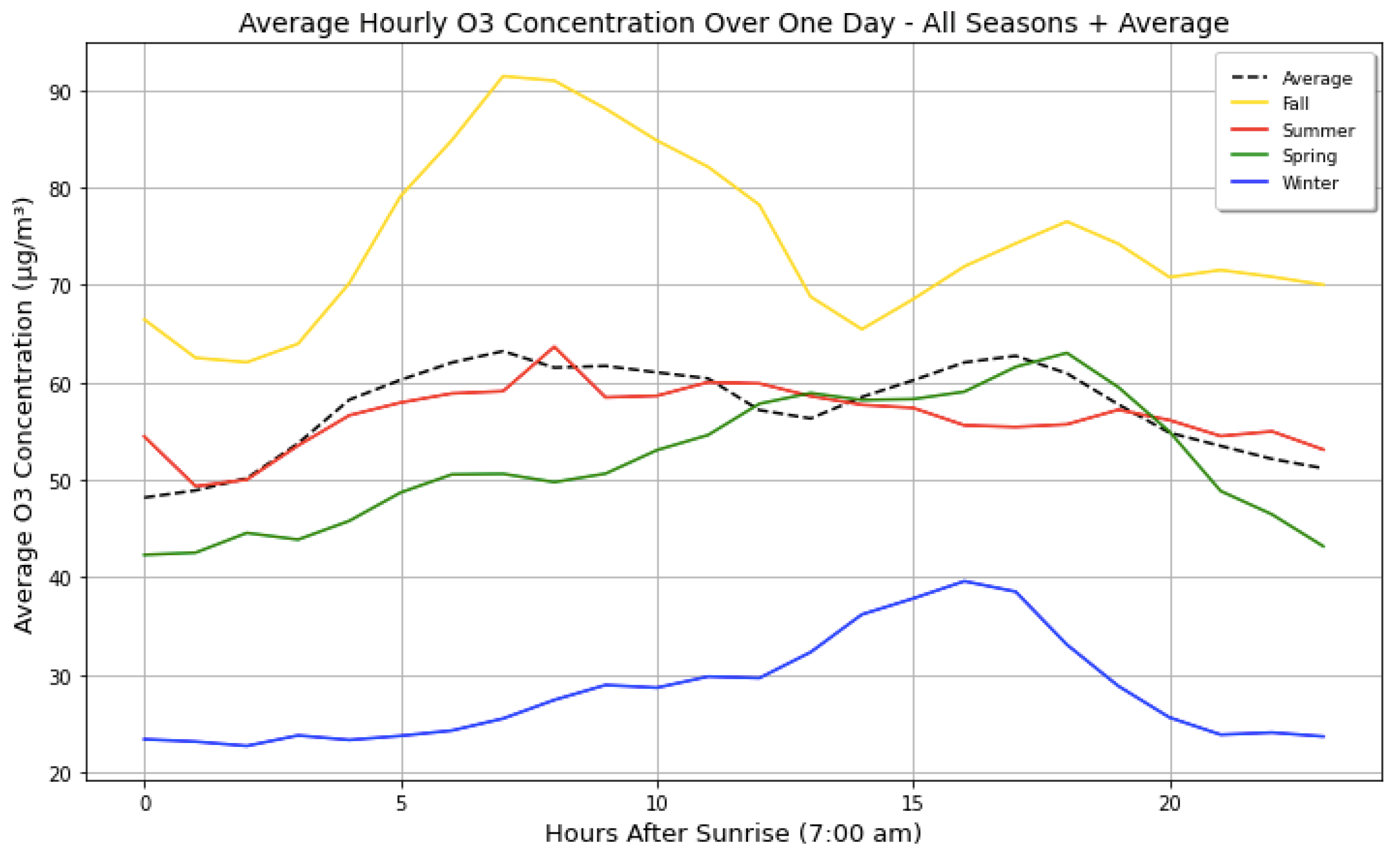 Atmosphere 13 00046 g007