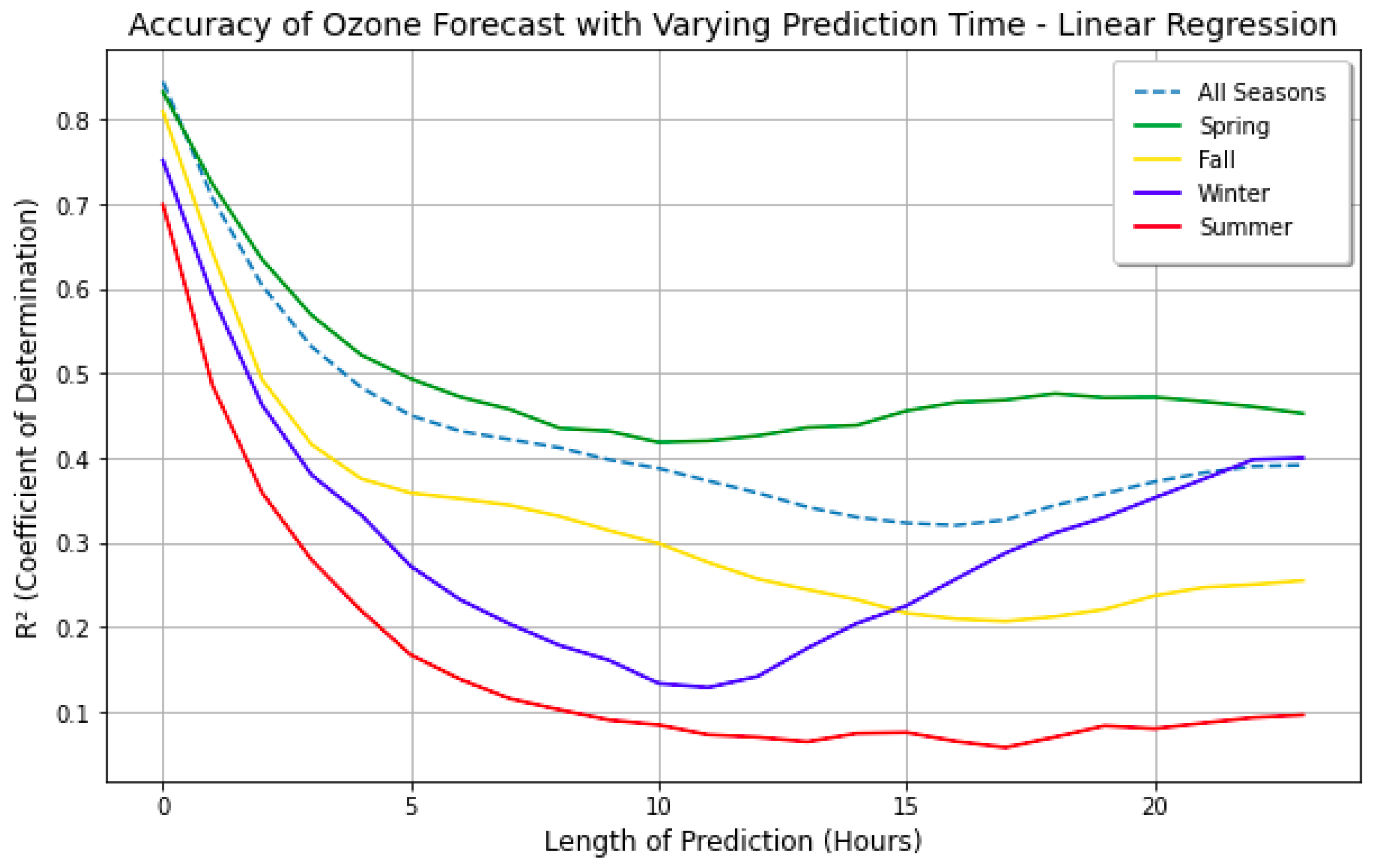 Atmosphere 13 00046 g008