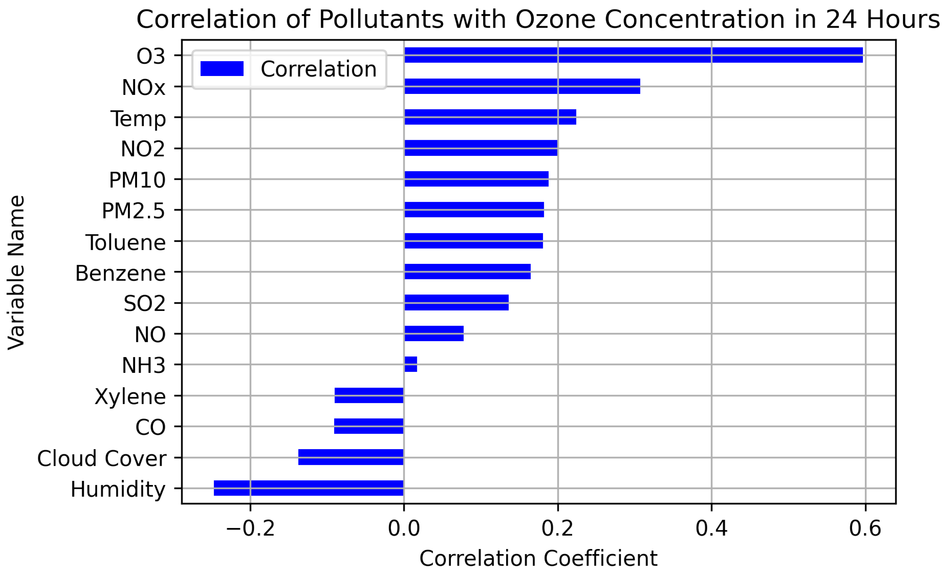 Atmosphere 13 00046 g009