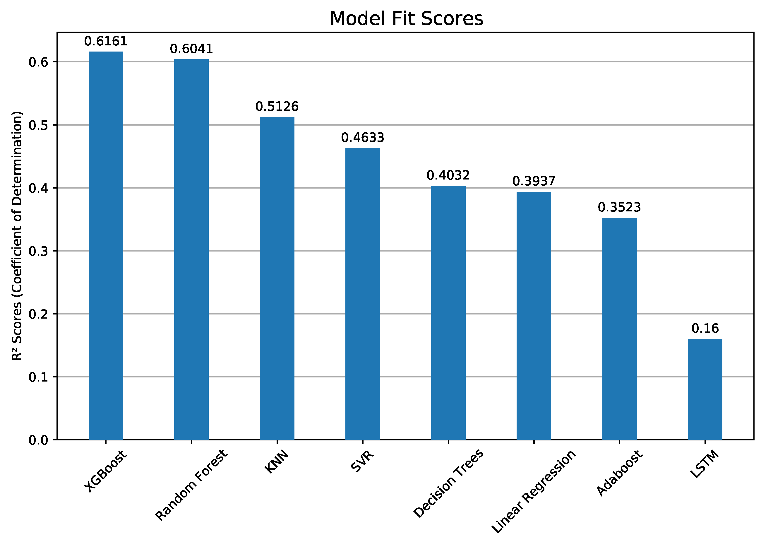 Atmosphere 13 00046 g010