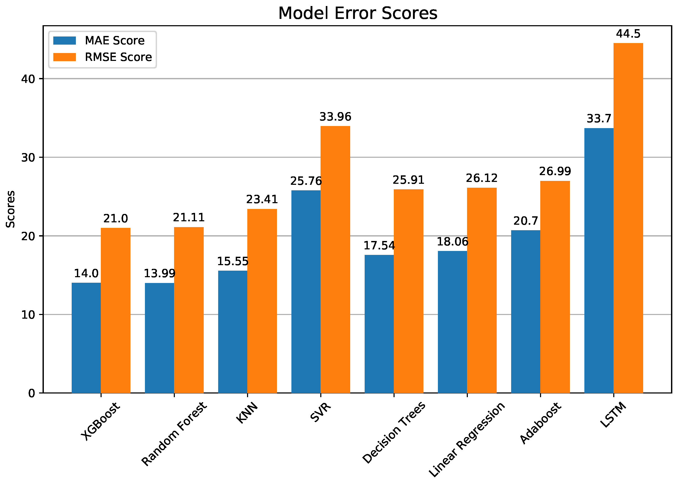 Atmosphere 13 00046 g011