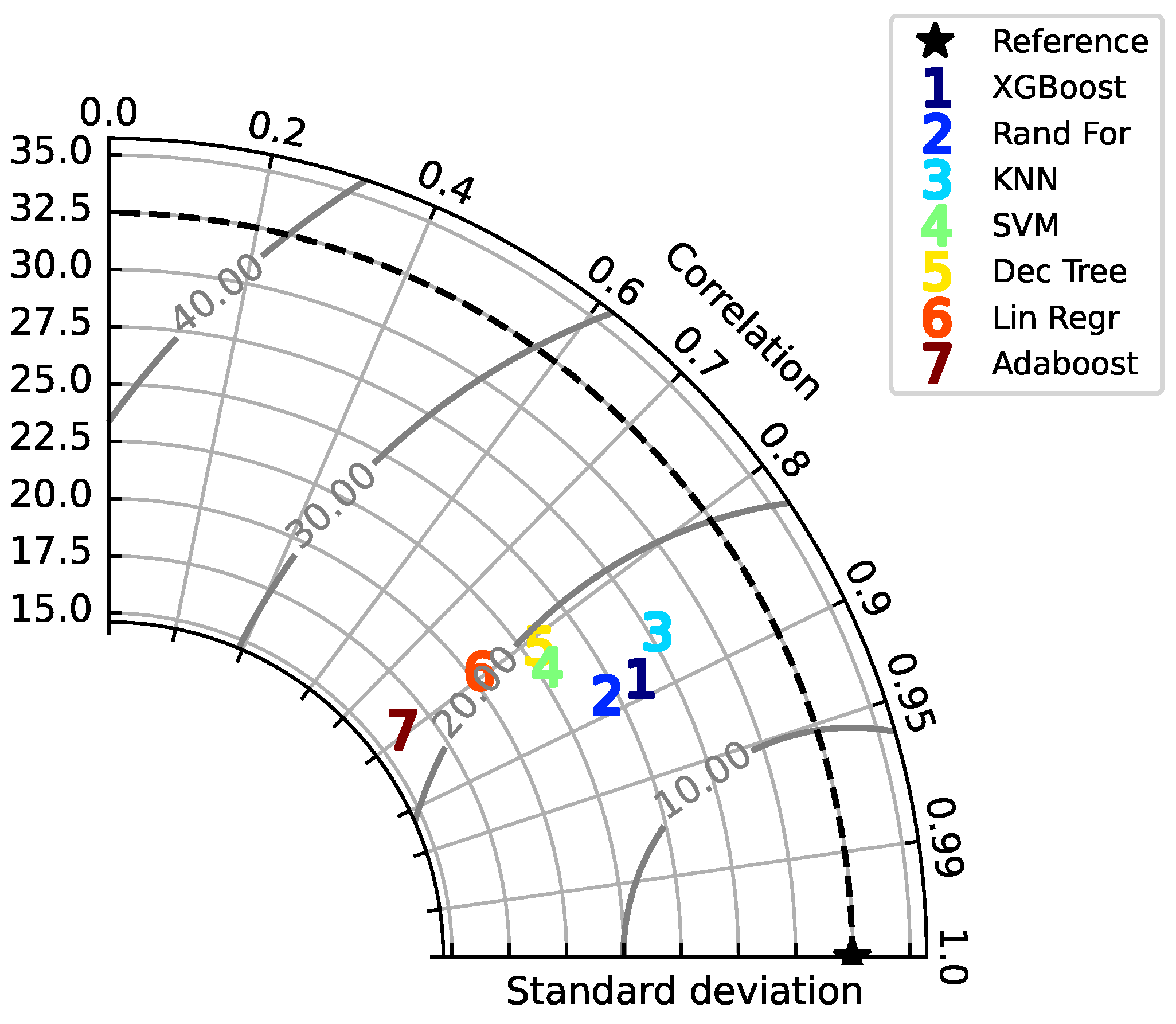 Atmosphere 13 00046 g013