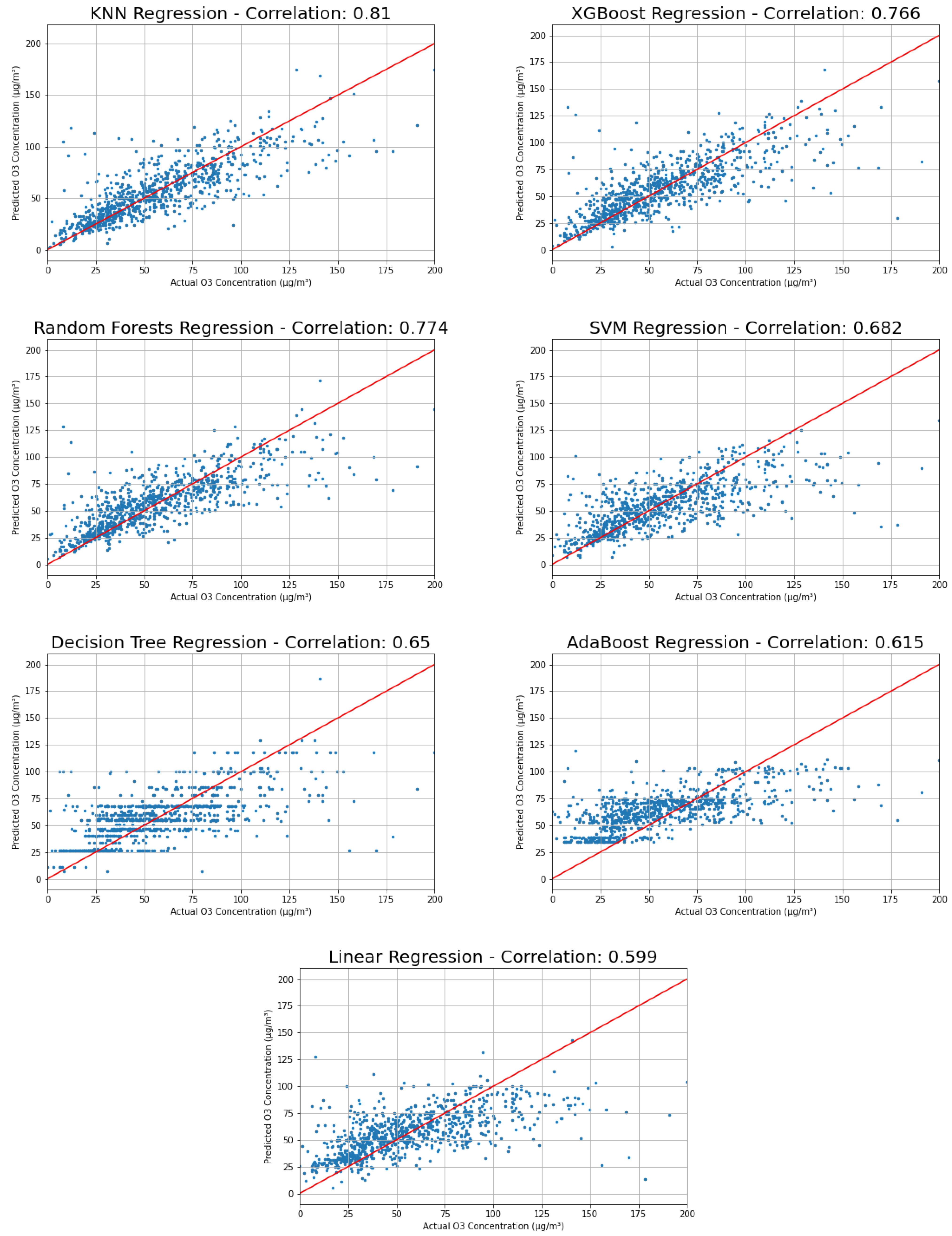 Atmosphere 13 00046 g014
