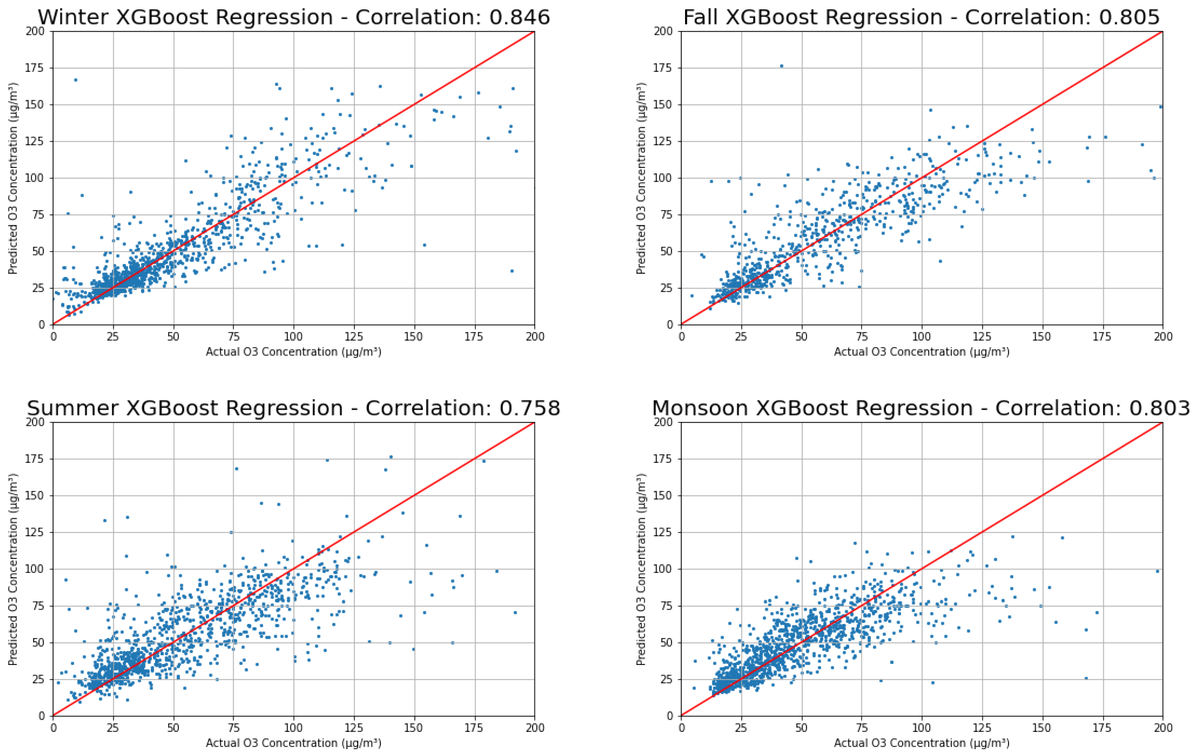 Atmosphere 13 00046 g015