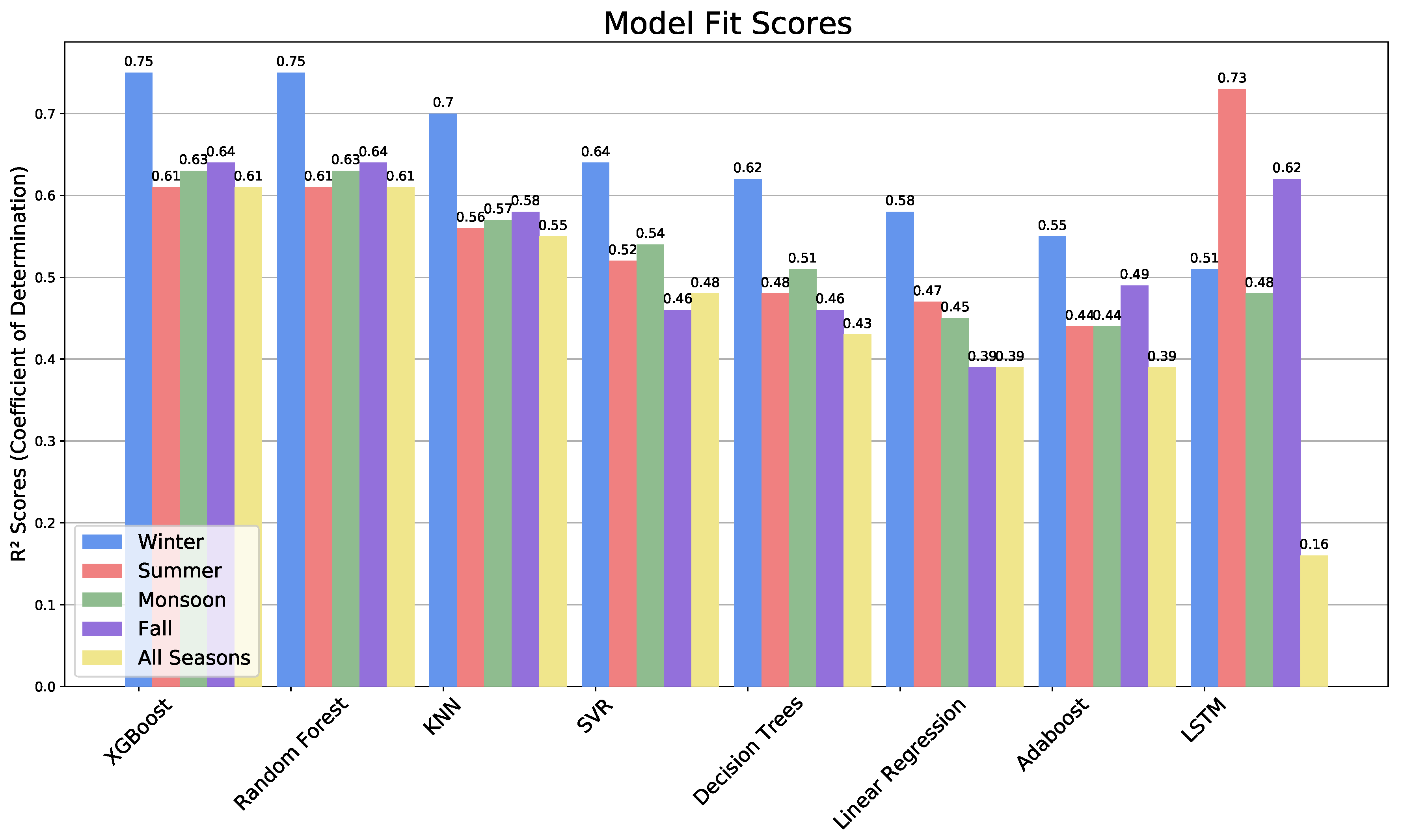 Atmosphere 13 00046 g016