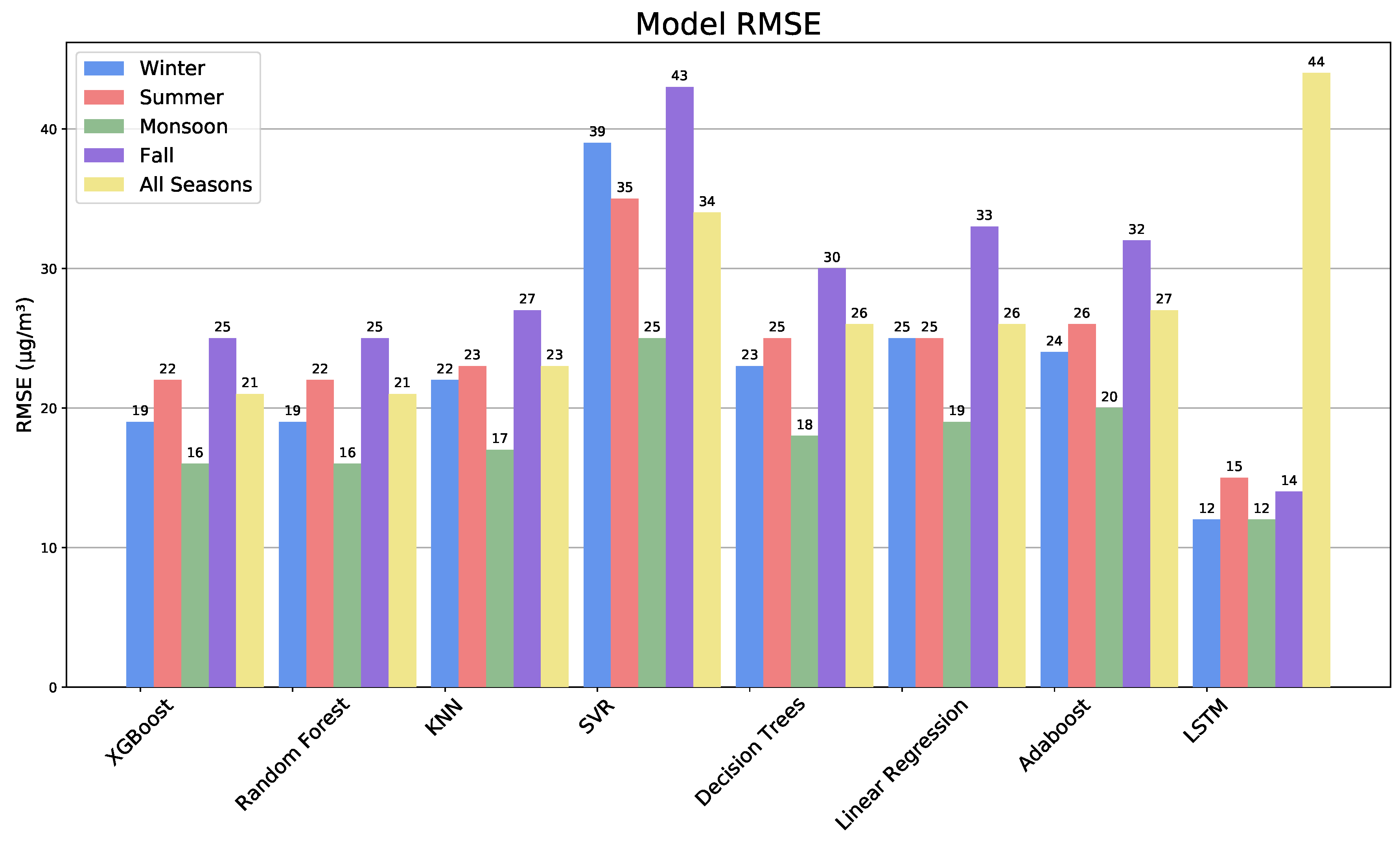 Atmosphere 13 00046 g017