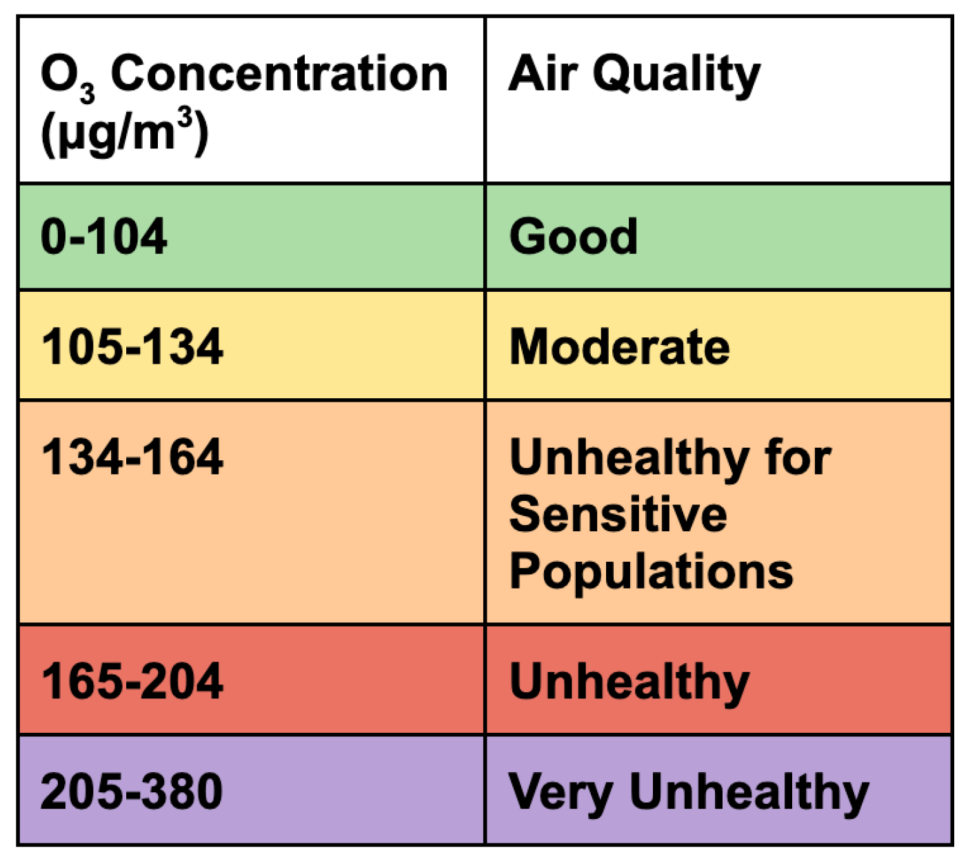 Atmosphere 13 00046 g018