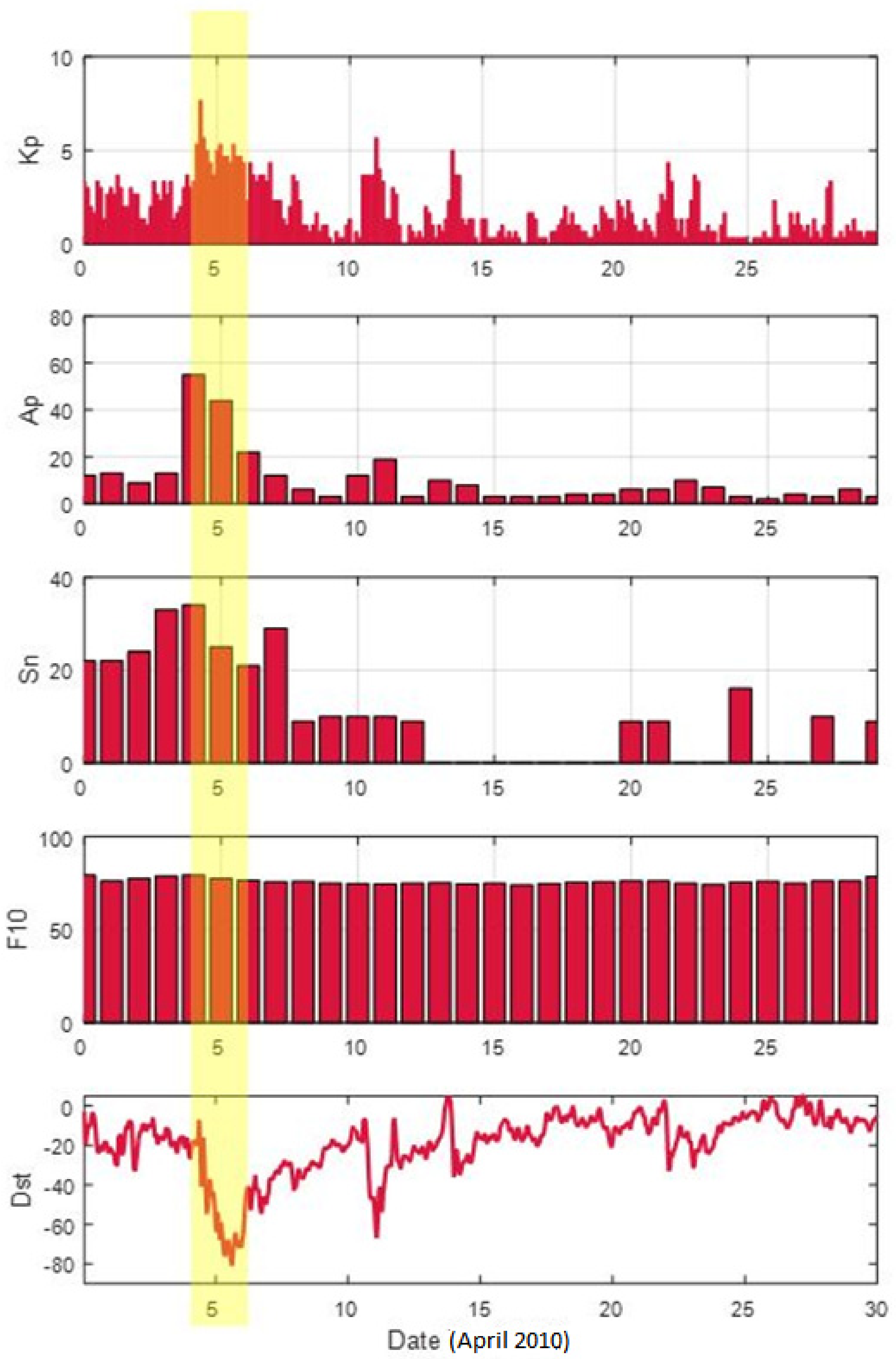 Atmosphere 13 00047 g003