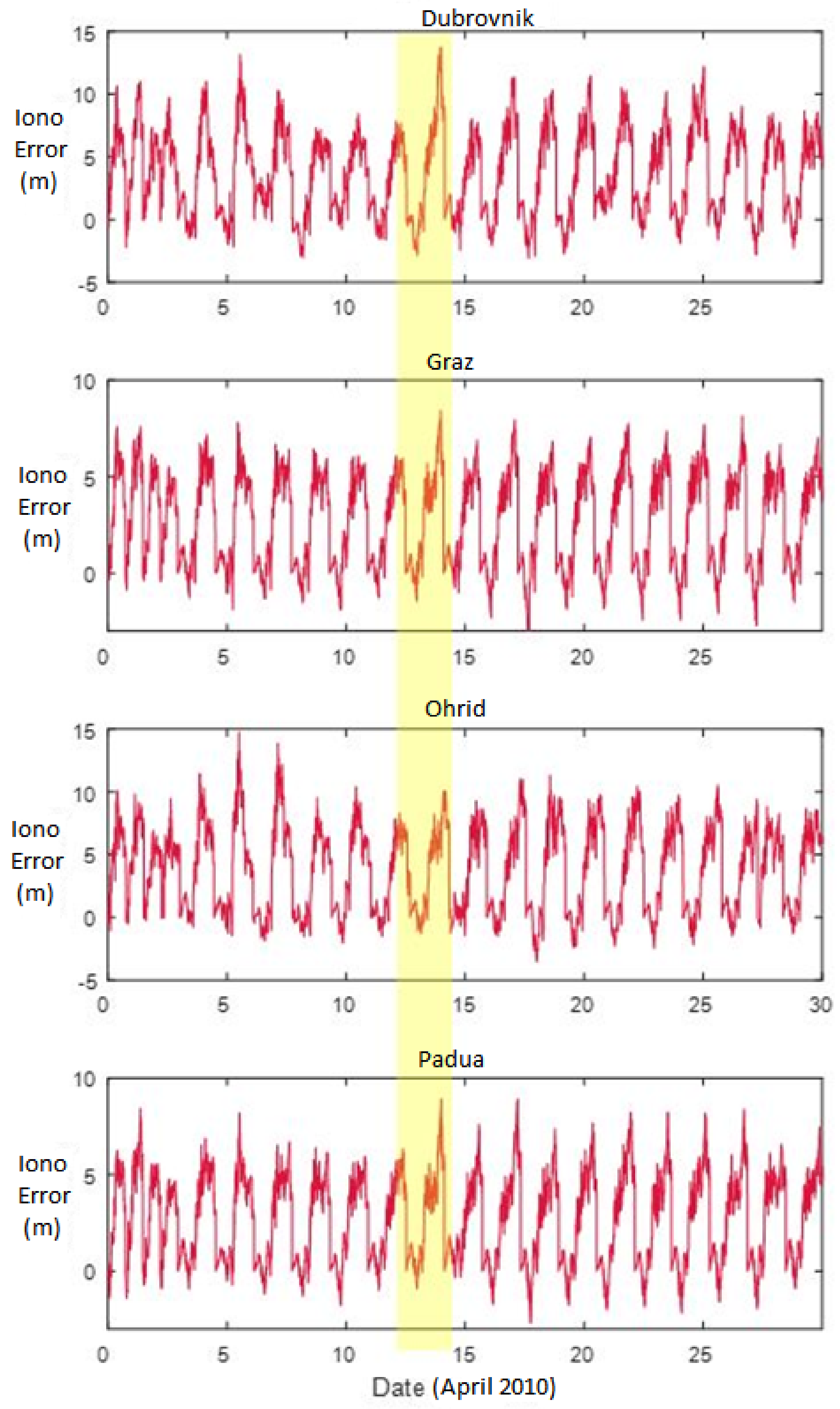 Atmosphere 13 00047 g004
