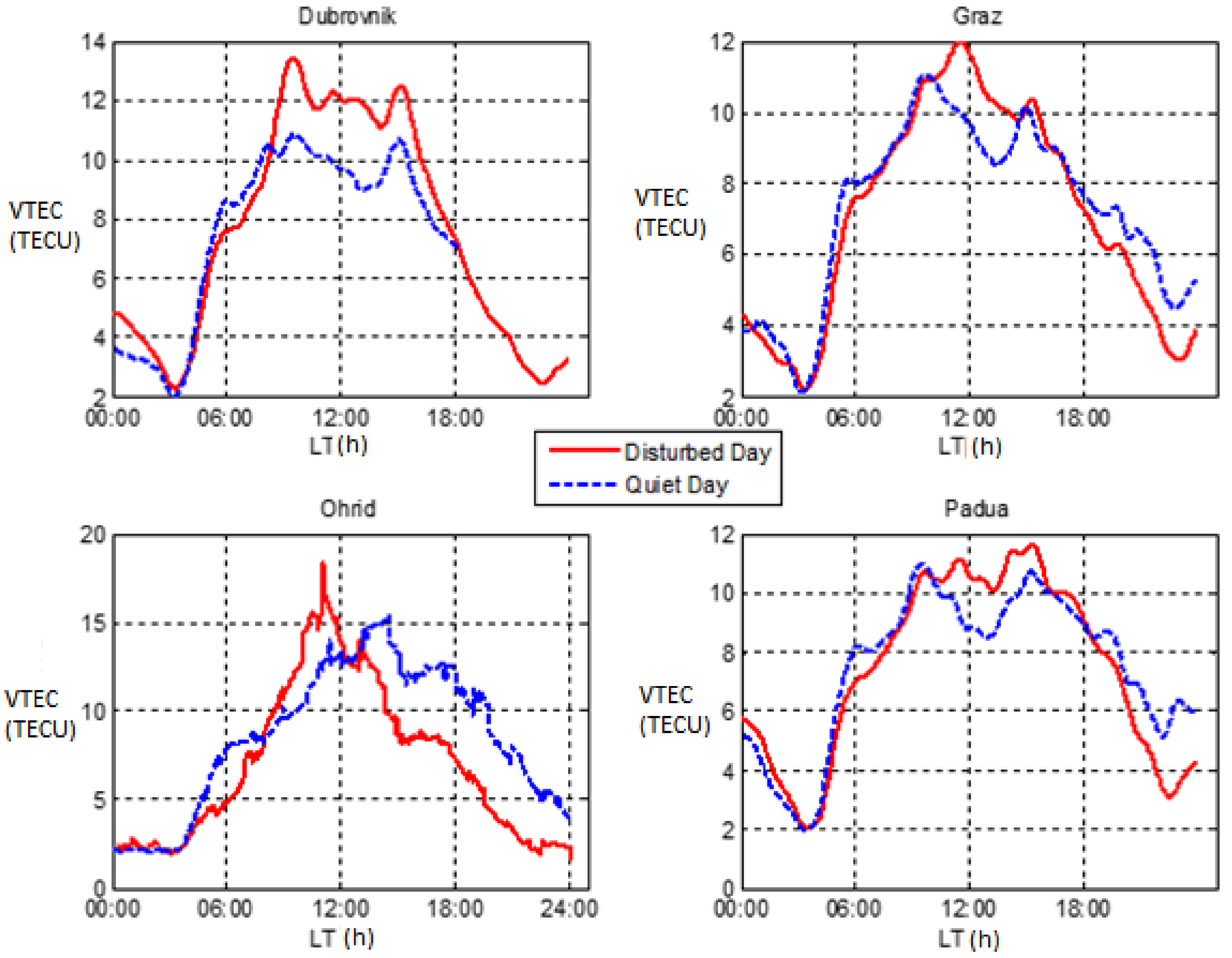 Atmosphere 13 00047 g005