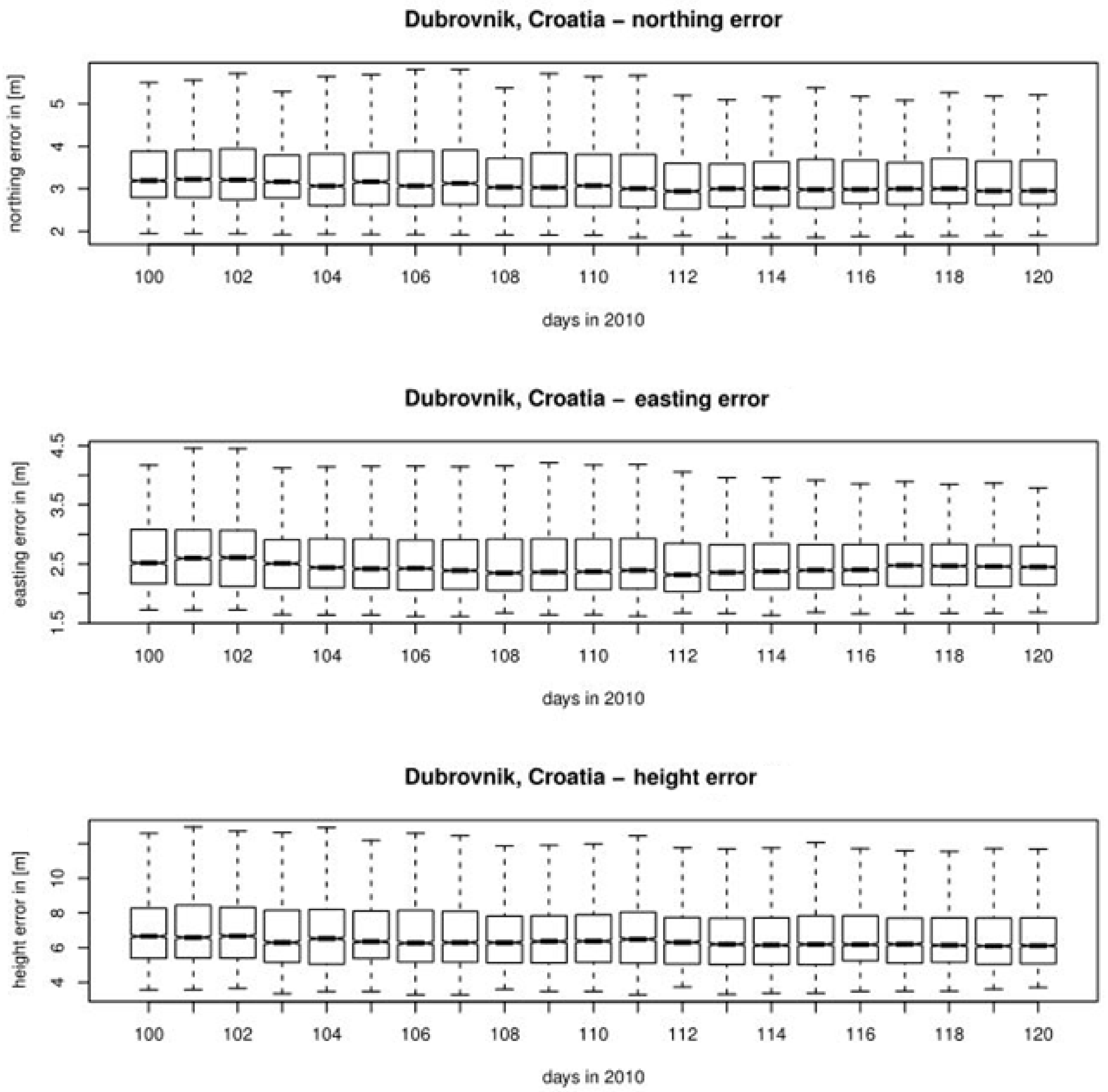 Atmosphere 13 00047 g006