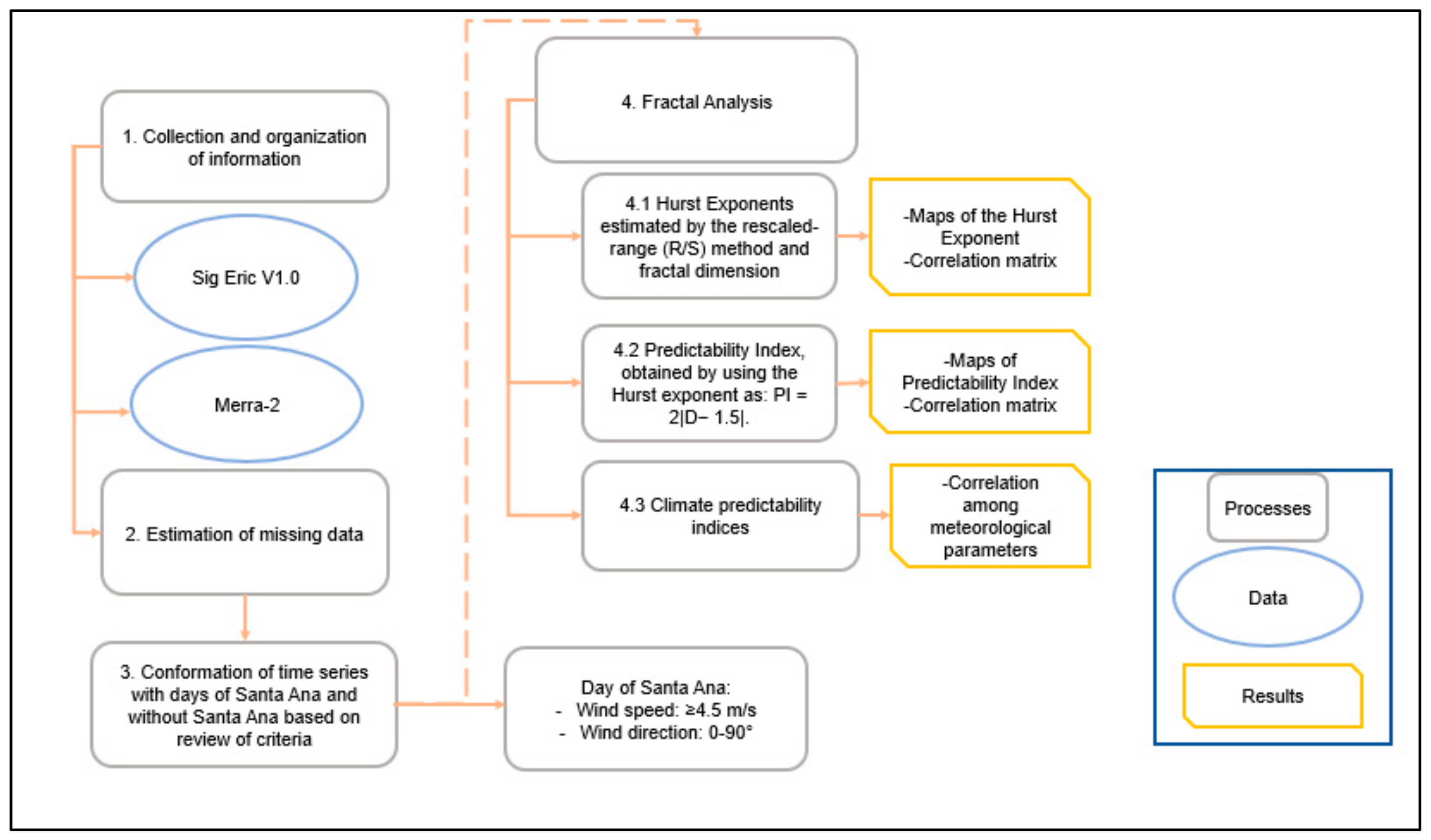 Atmosphere 13 00048 g002