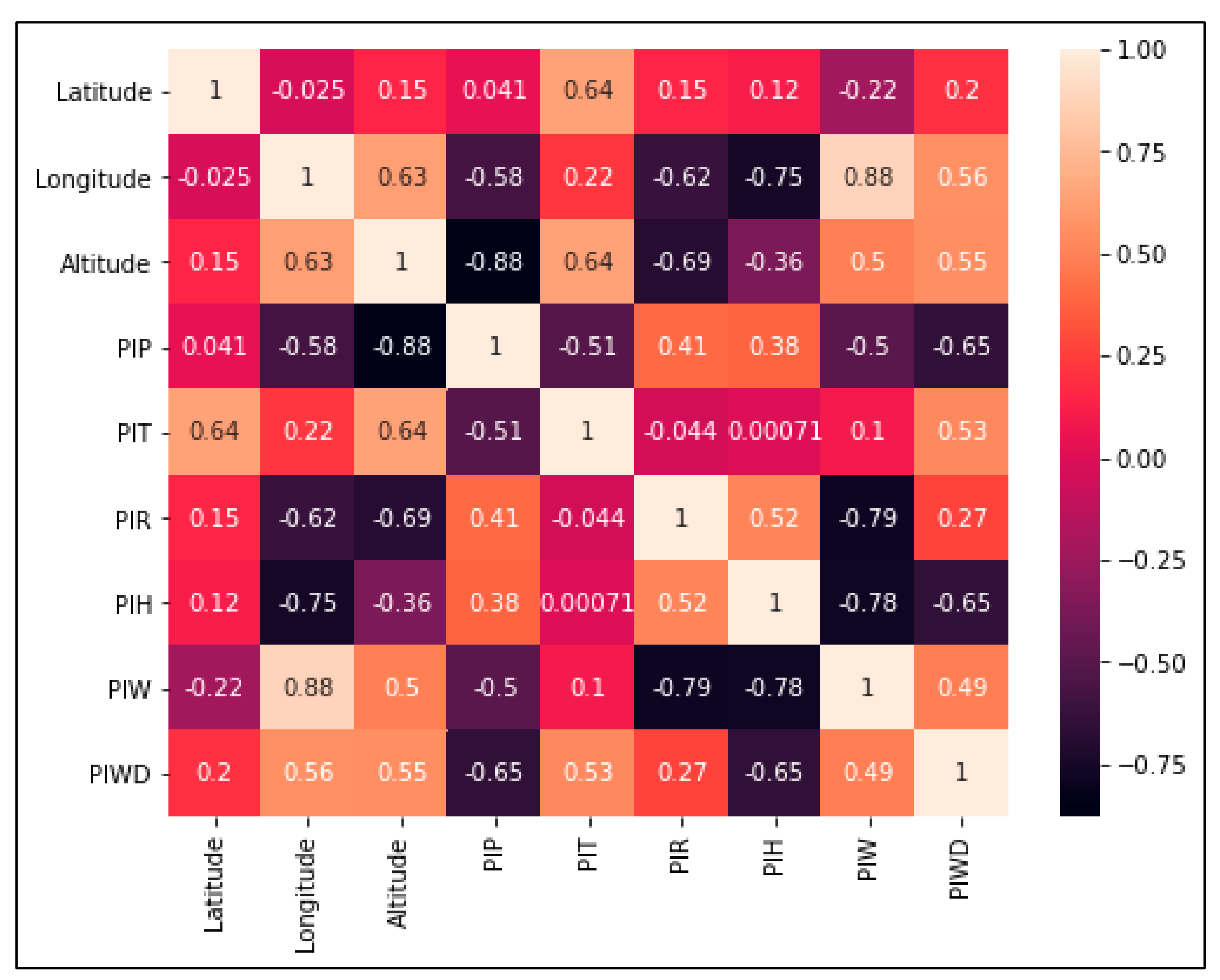 Atmosphere 13 00048 g003