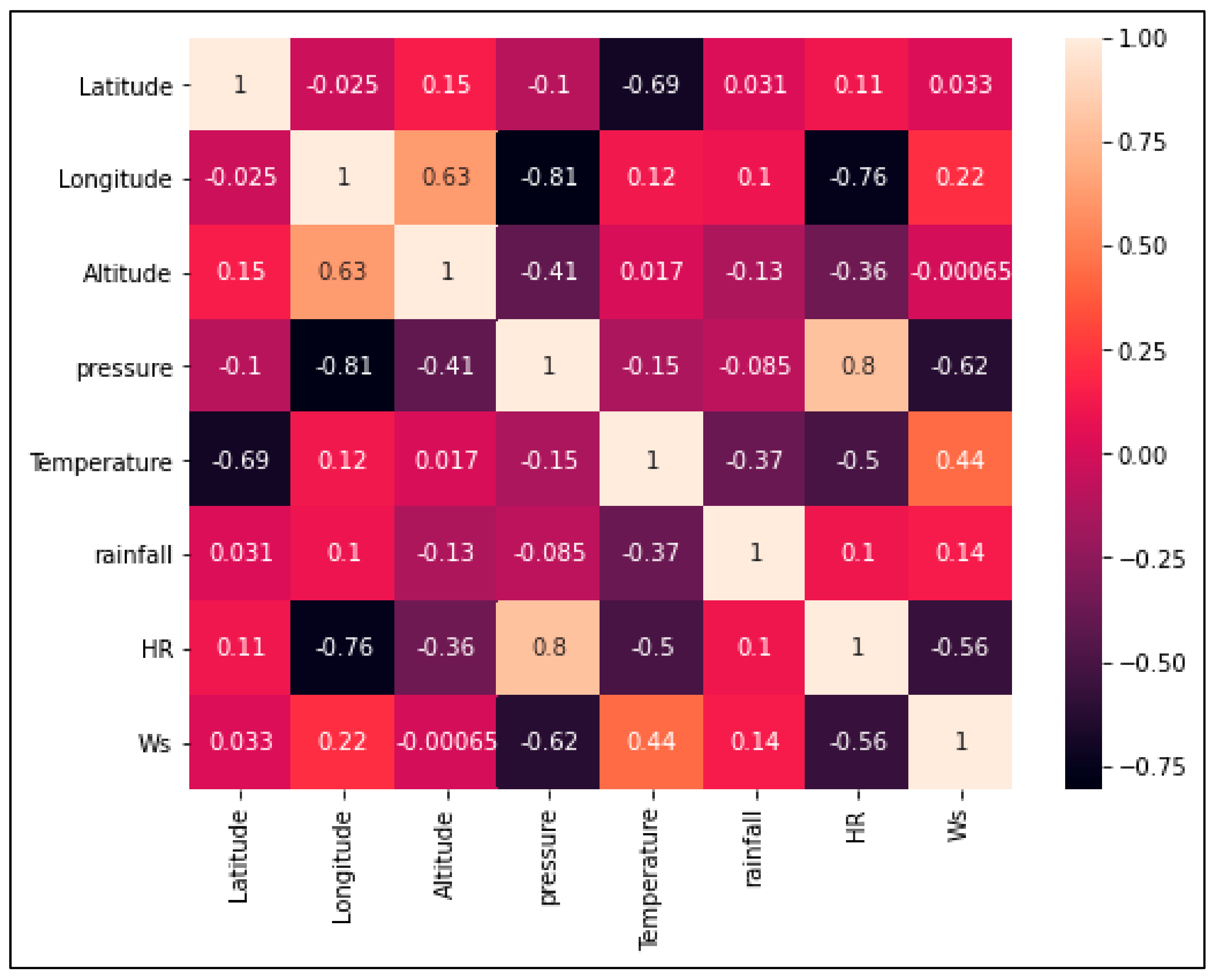 Atmosphere 13 00048 g005