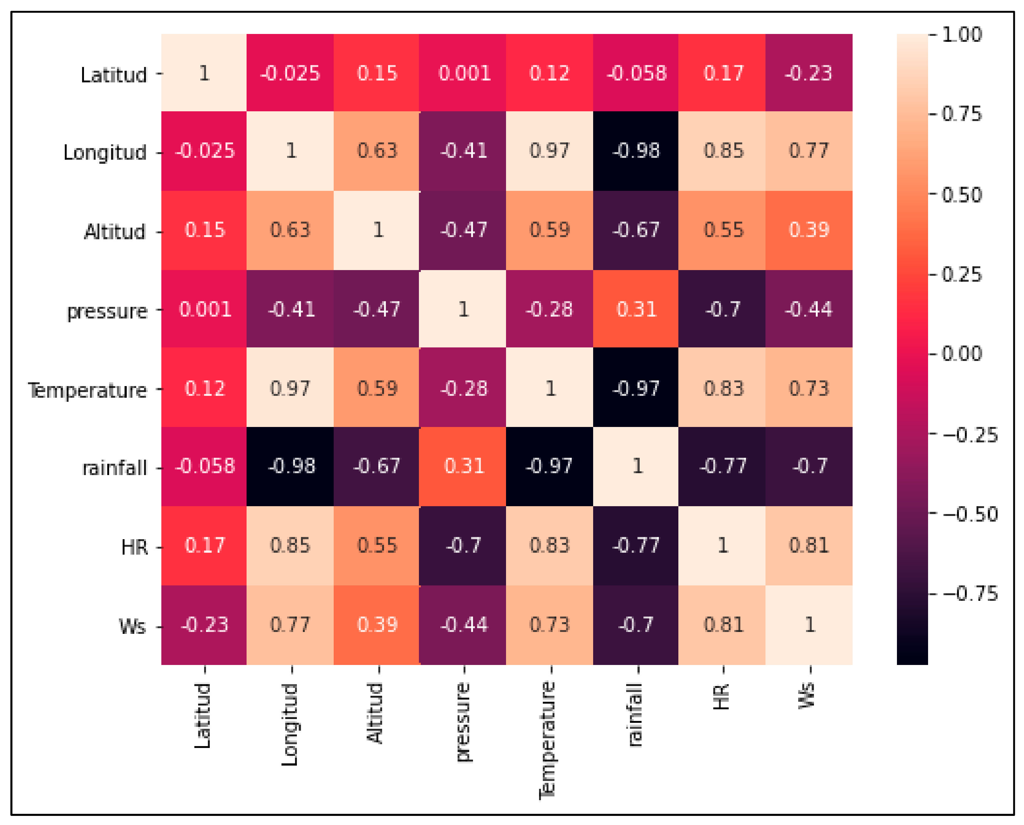 Atmosphere 13 00048 g006