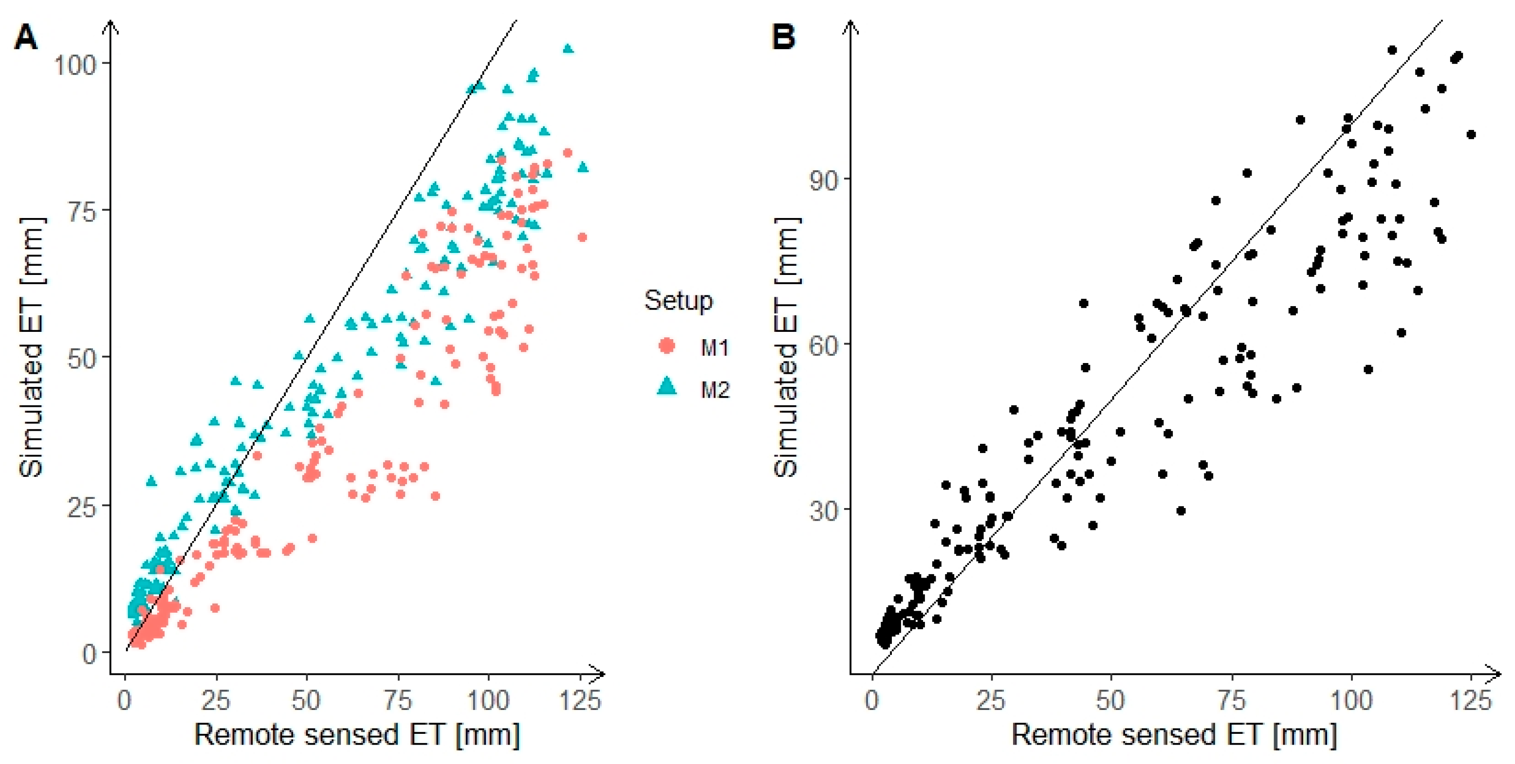 Atmosphere 13 00050 g003 Atmosphere 13 00050 g003