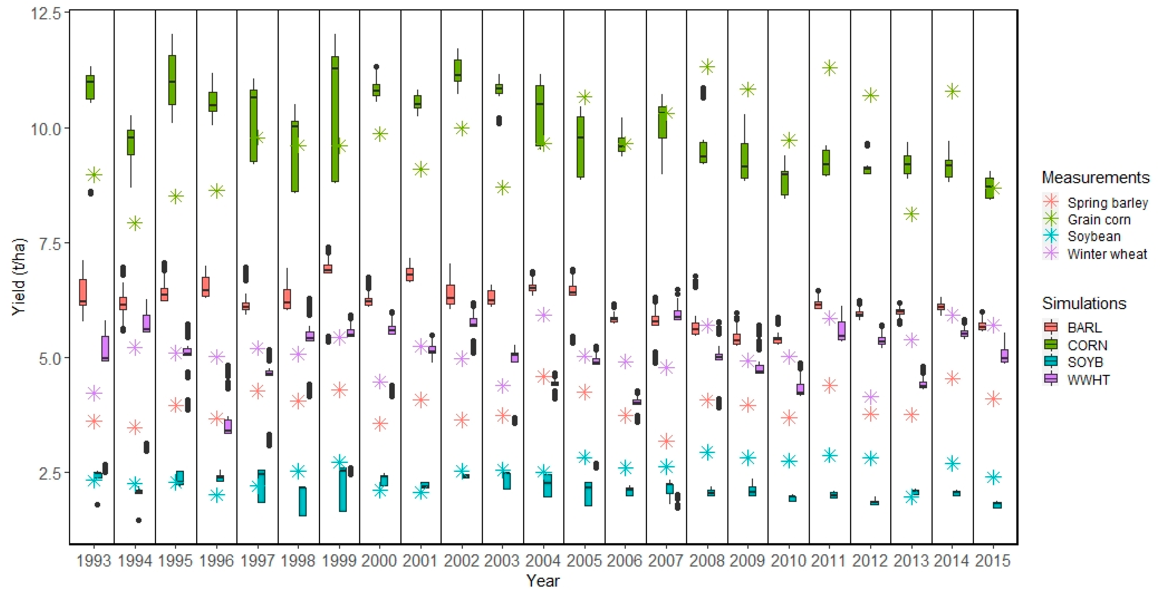 Atmosphere 13 00050 g004 Atmosphere 13 00050 g004