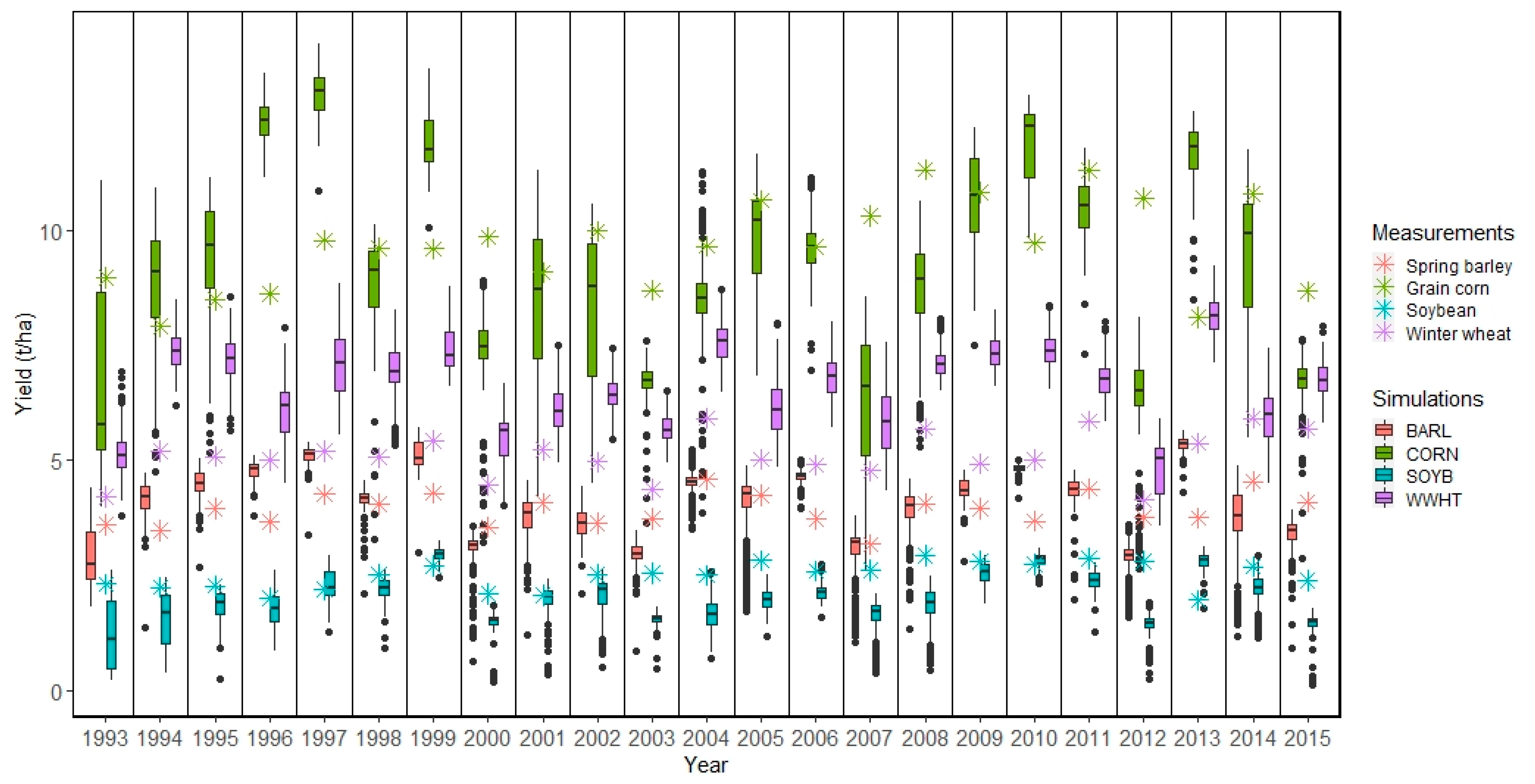 Atmosphere 13 00050 g006 Atmosphere 13 00050 g006