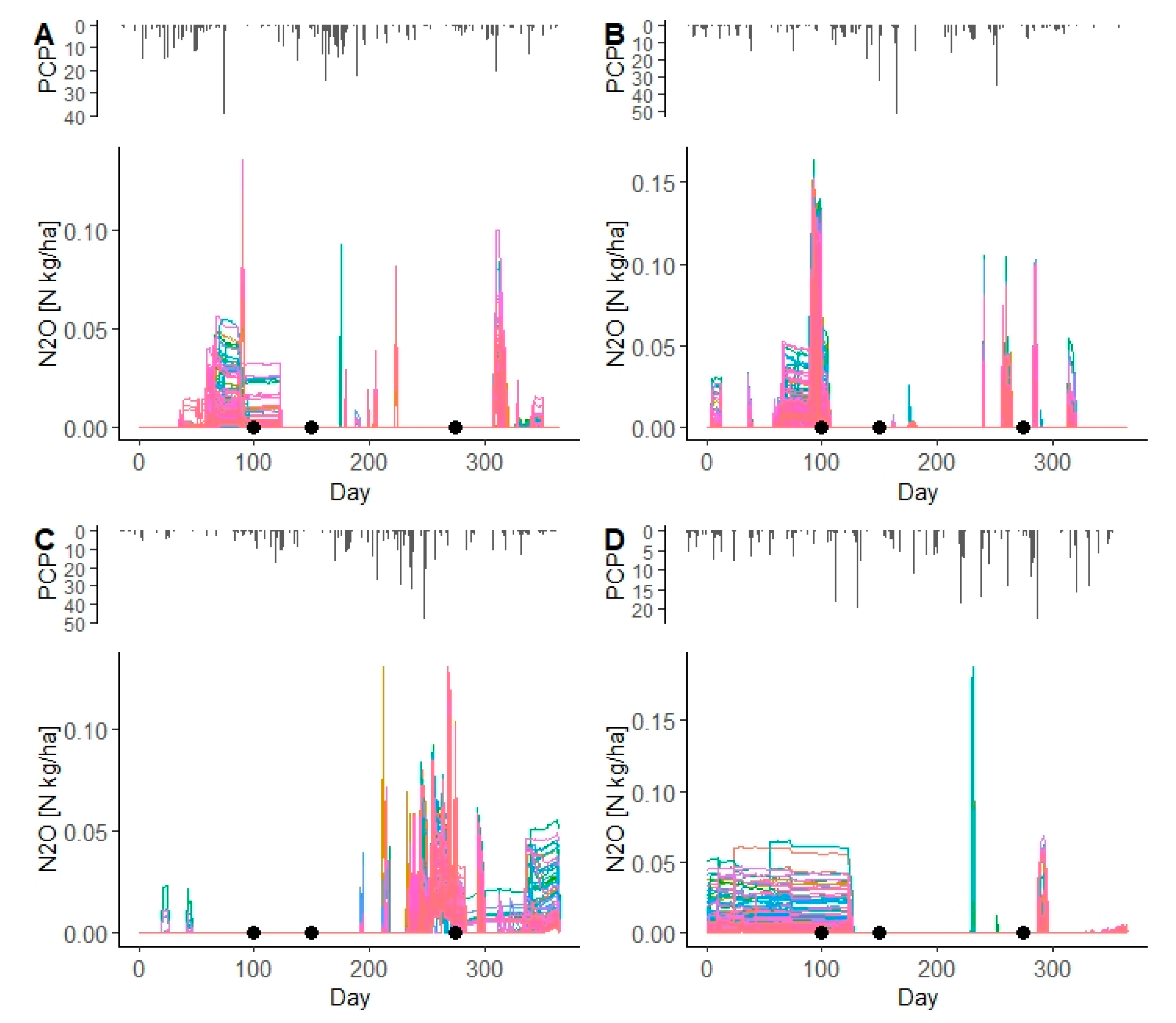 Atmosphere 13 00050 g010 Atmosphere 13 00050 g010