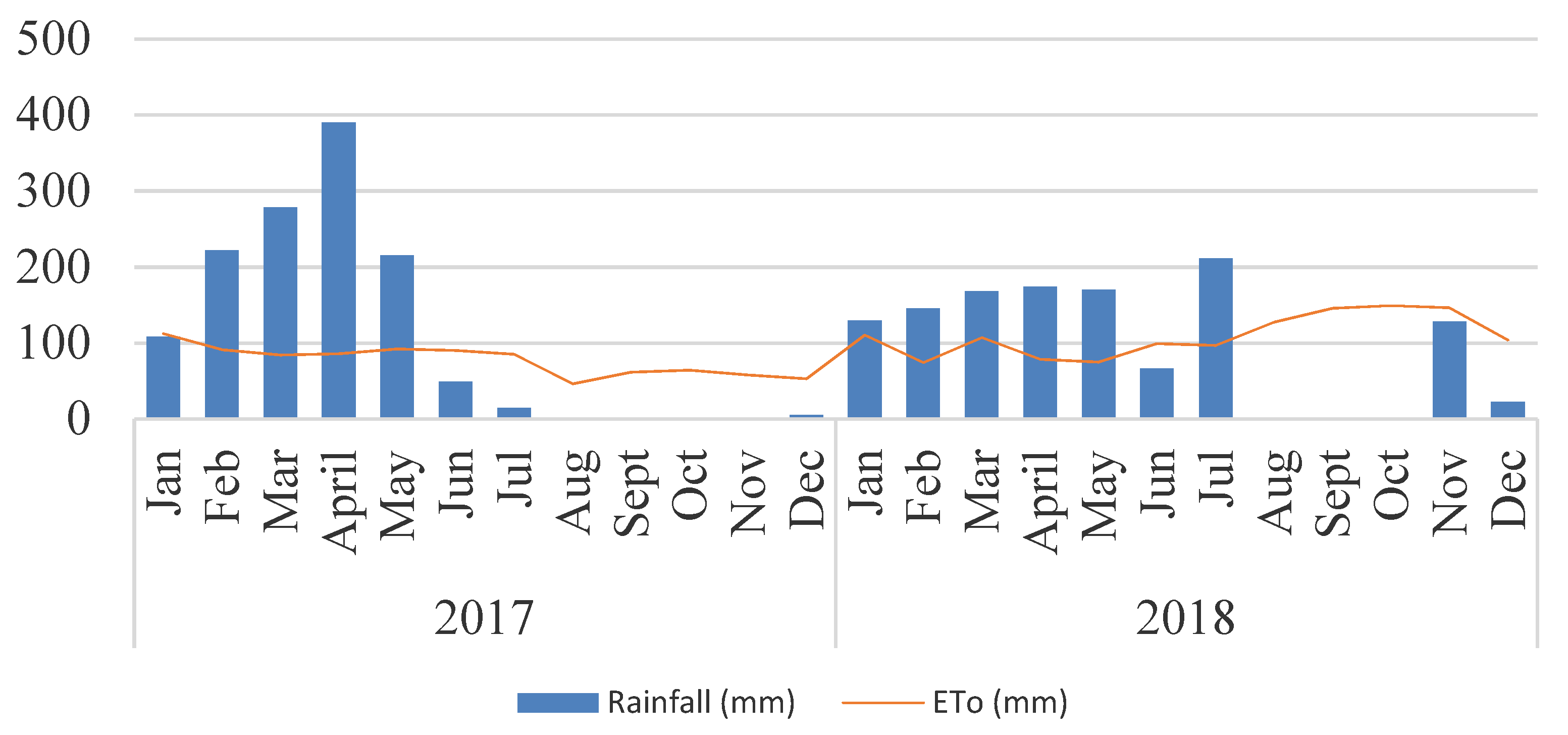 Atmosphere 13 00051 g001