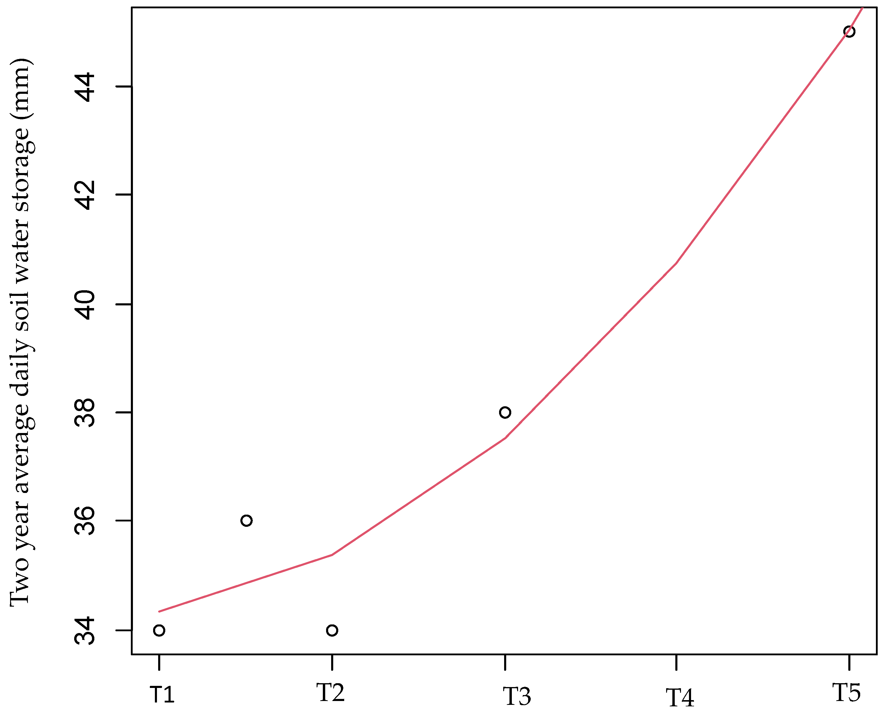 Atmosphere 13 00051 g003