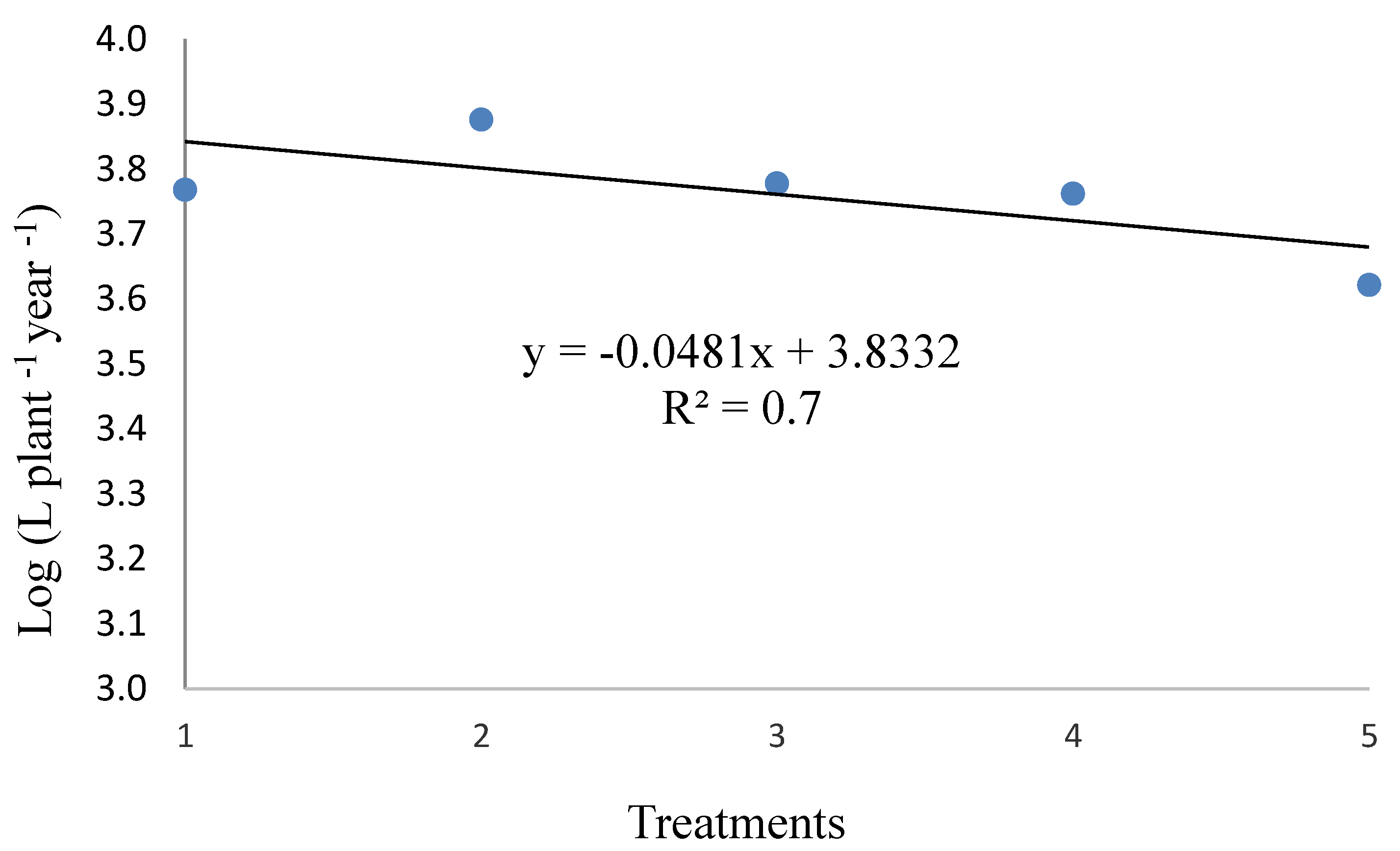 Atmosphere 13 00051 g004