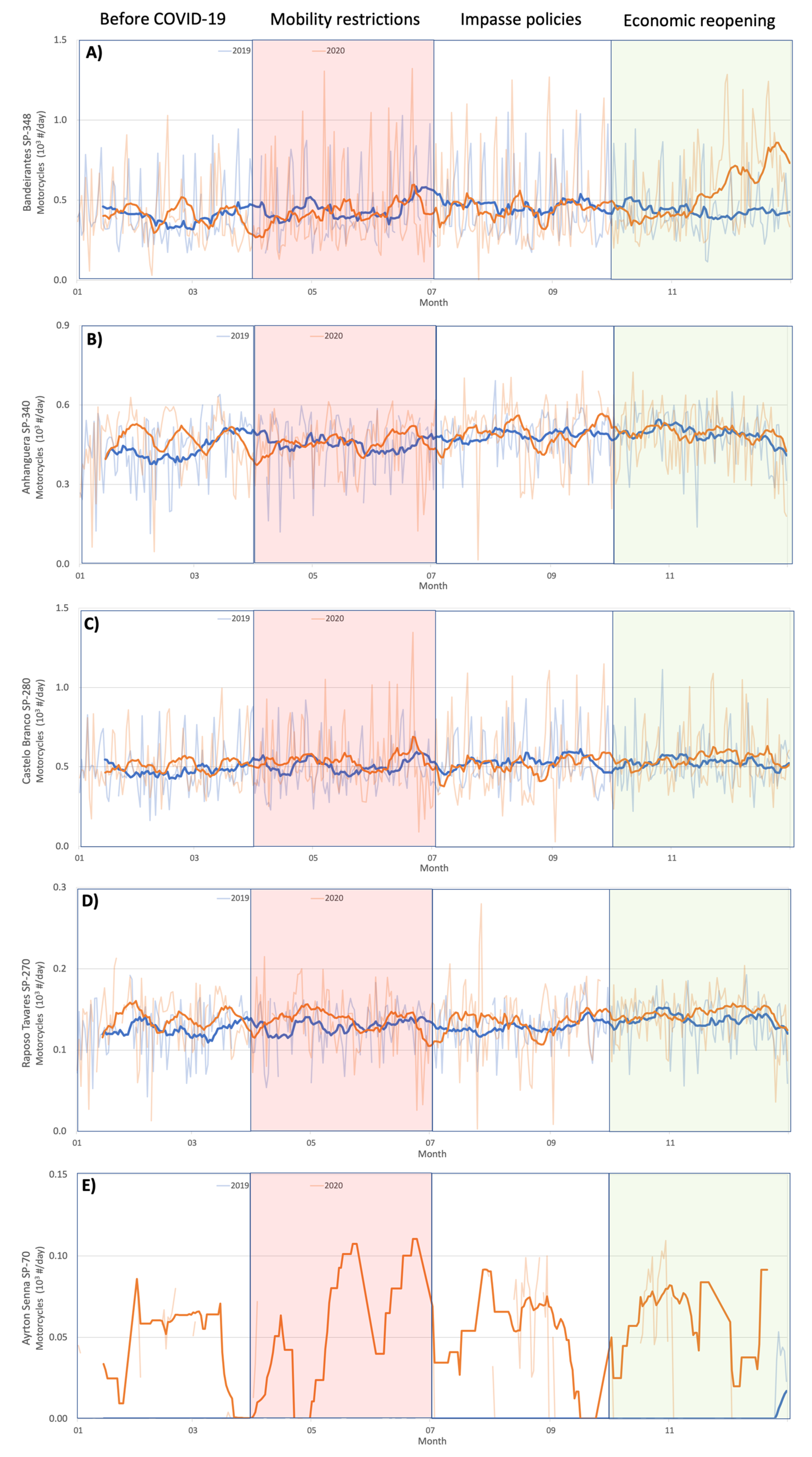 Atmosphere 13 00052 g003