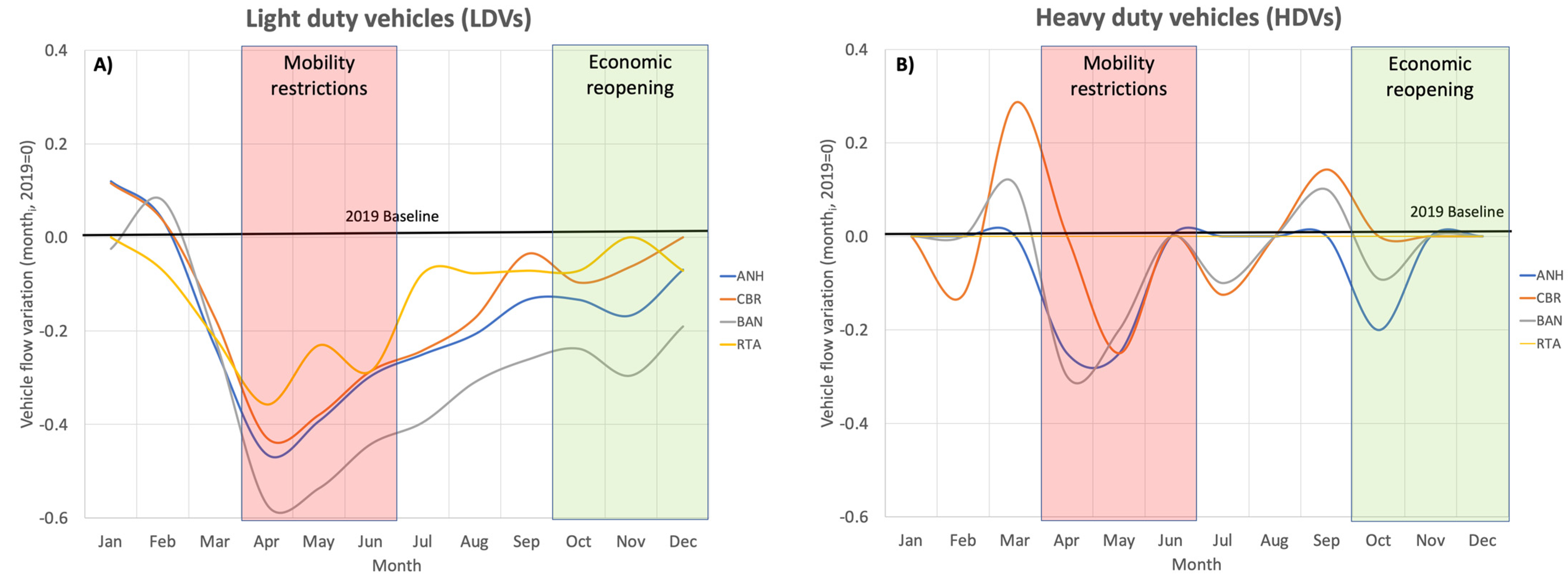 Atmosphere 13 00052 g005