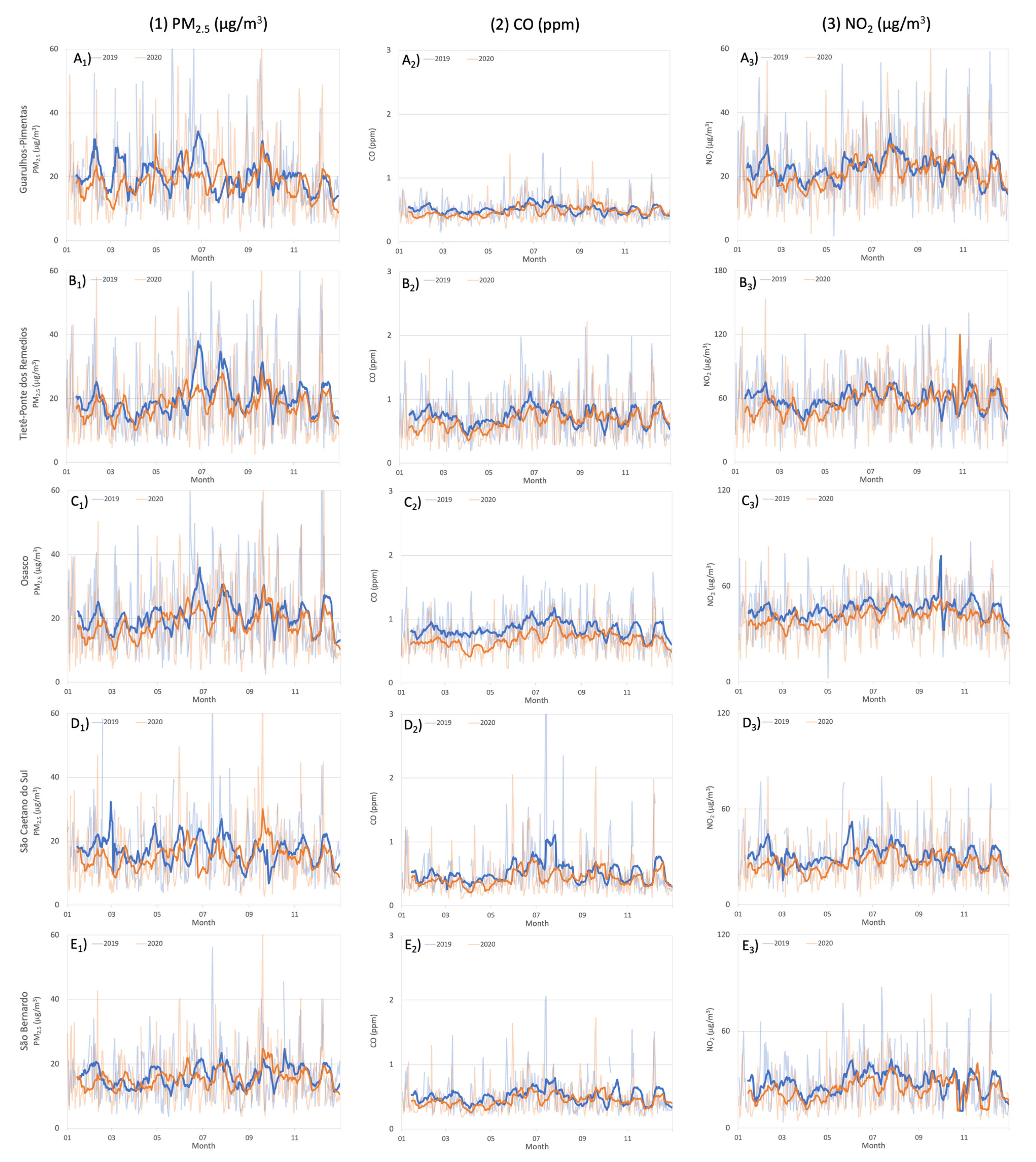 Atmosphere 13 00052 g006