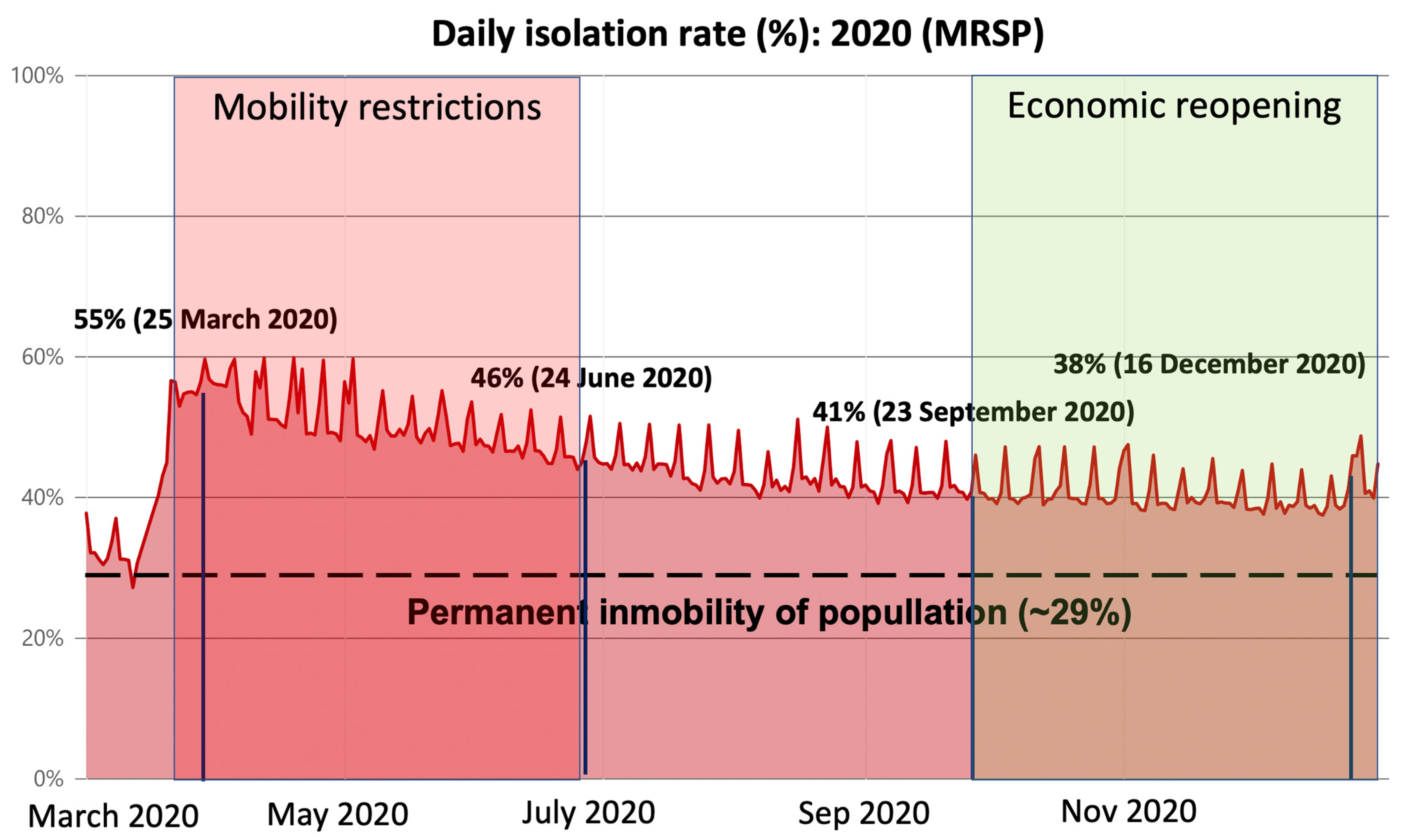 Atmosphere 13 00052 g008