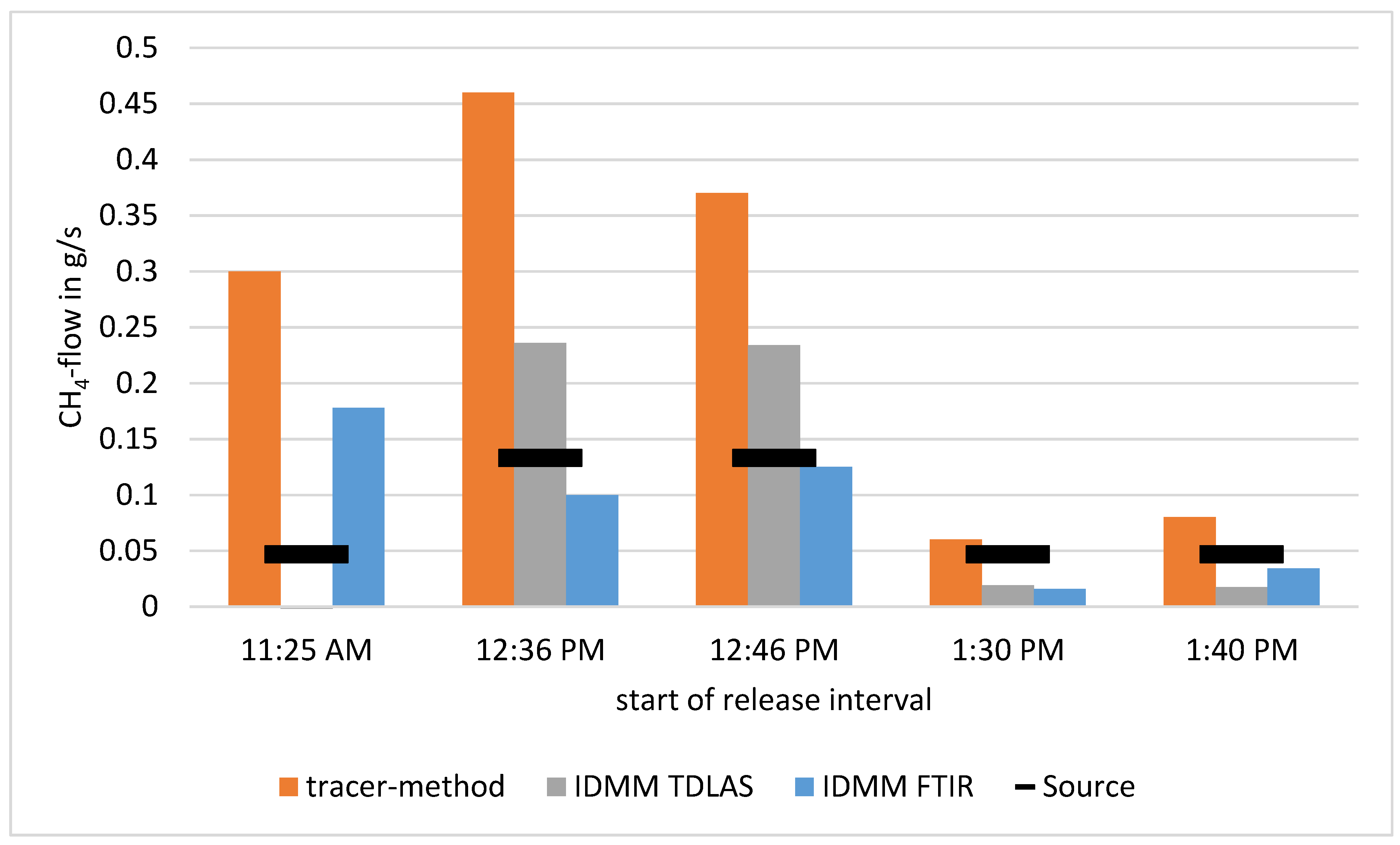 Atmosphere 13 00053 g003