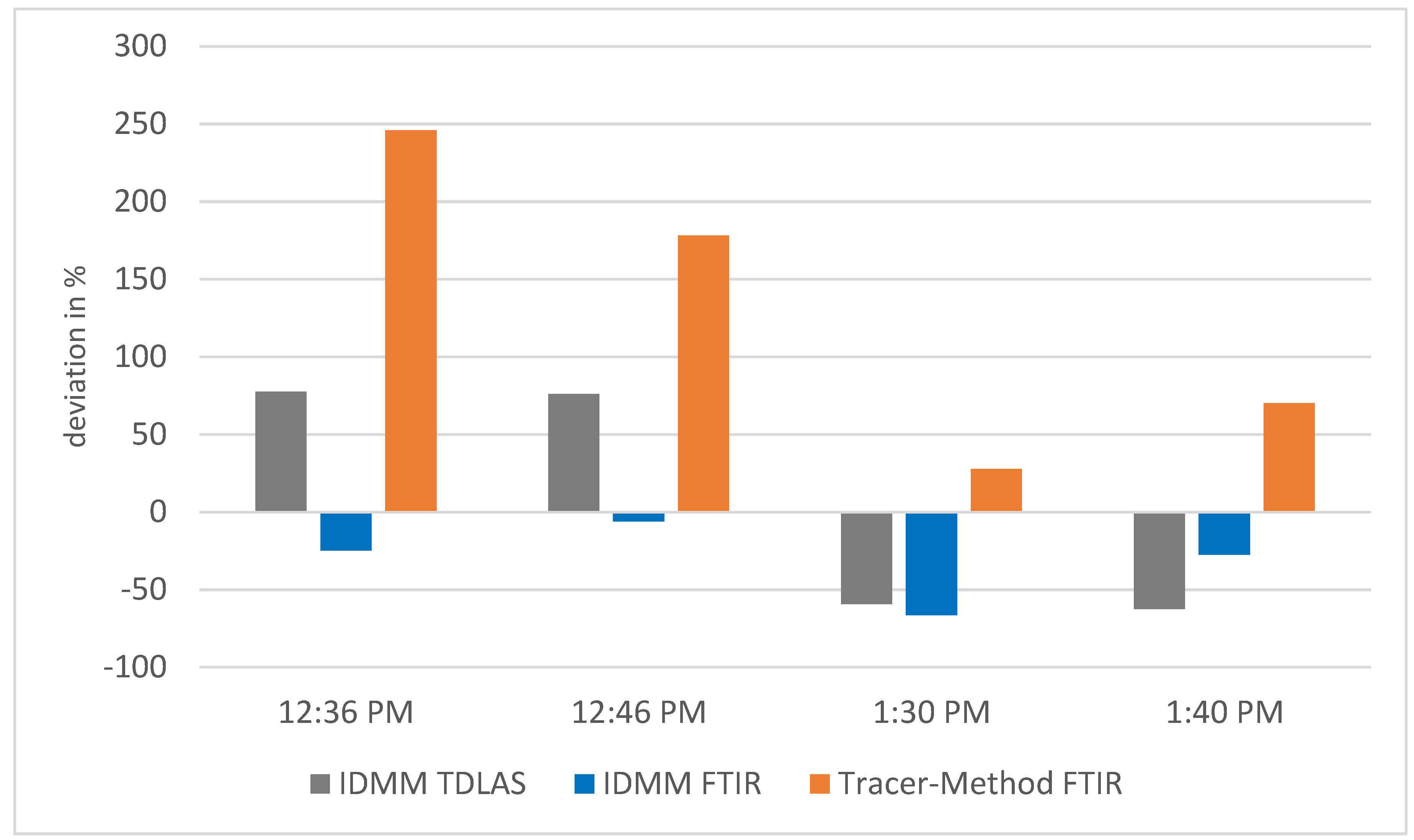 Atmosphere 13 00053 g005