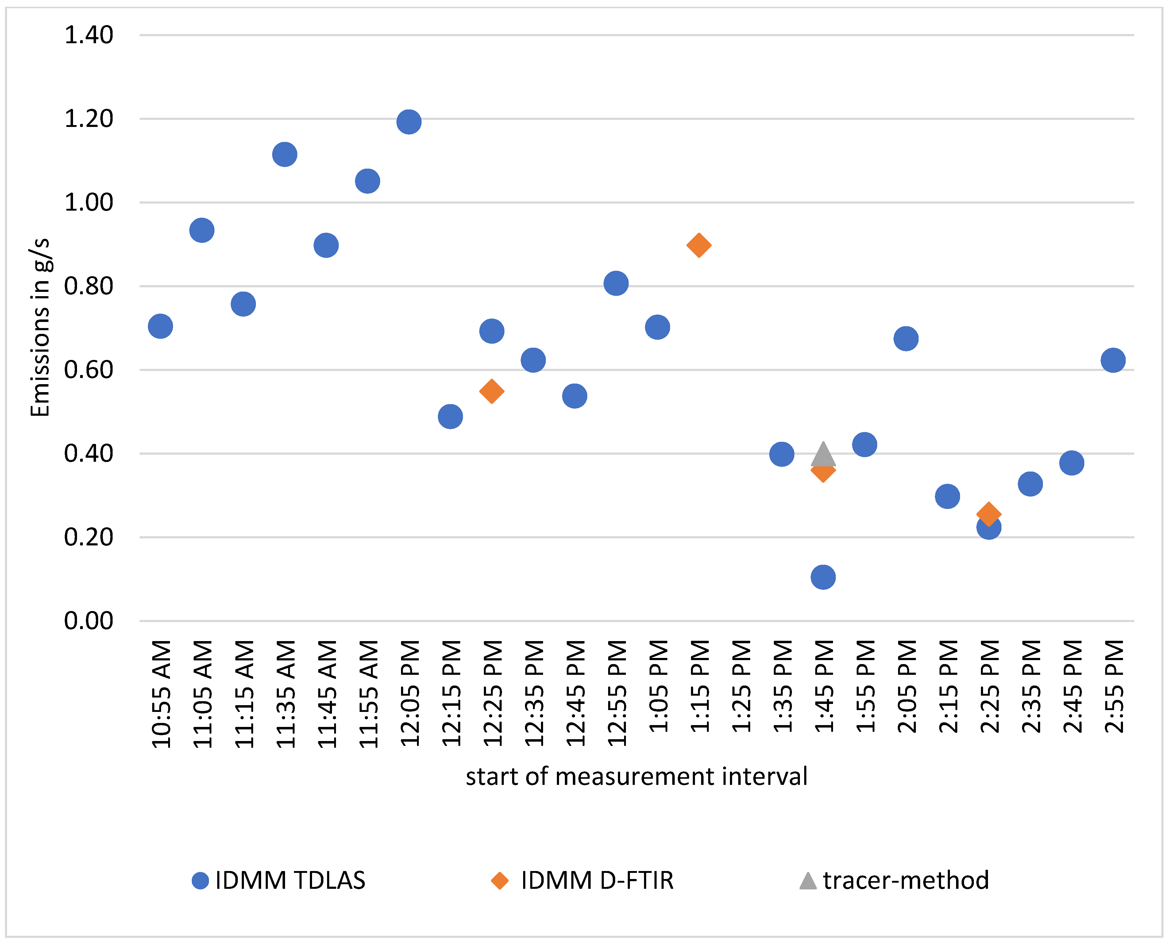 Atmosphere 13 00053 g007