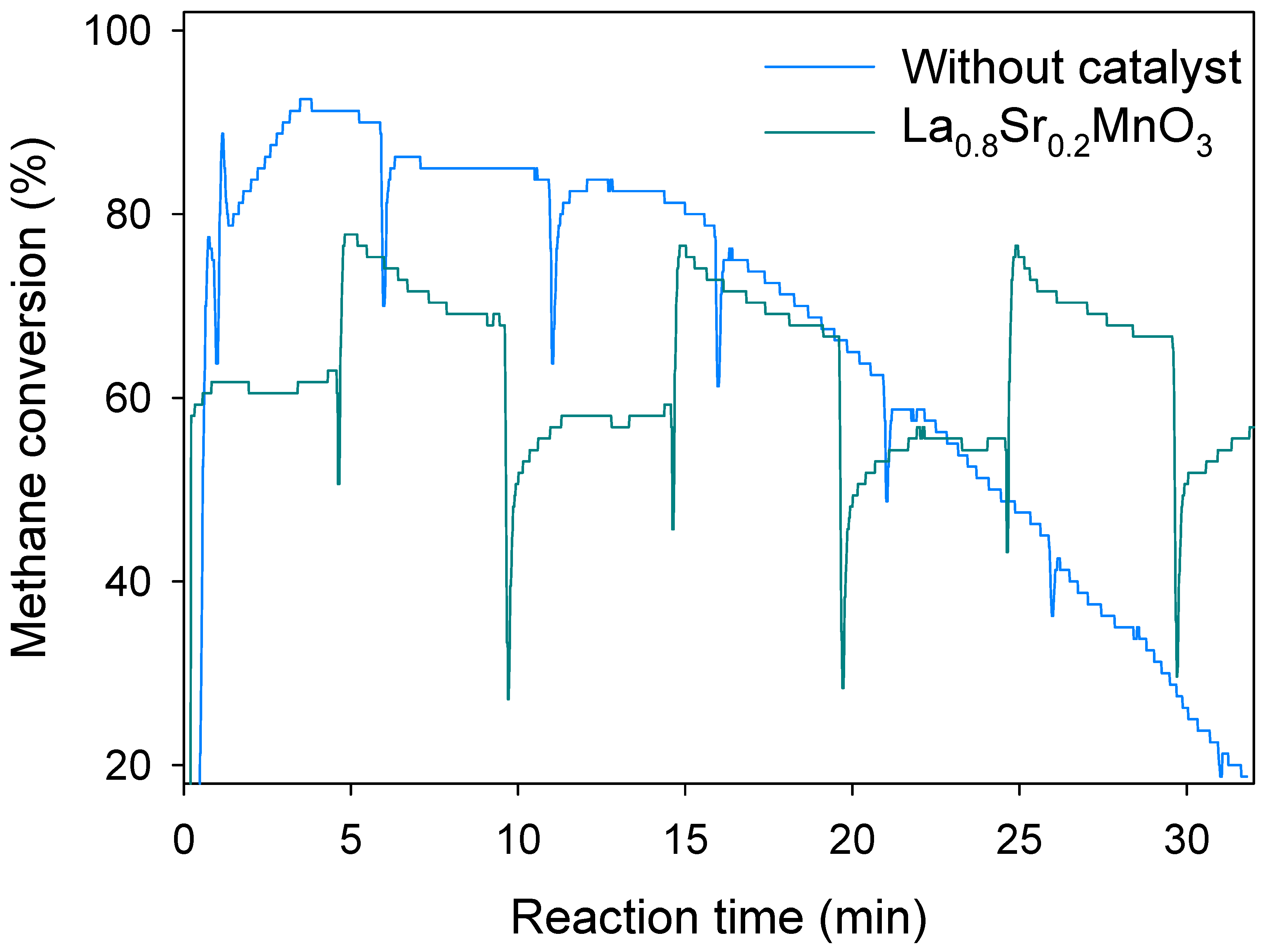 Atmosphere 13 00054 g002