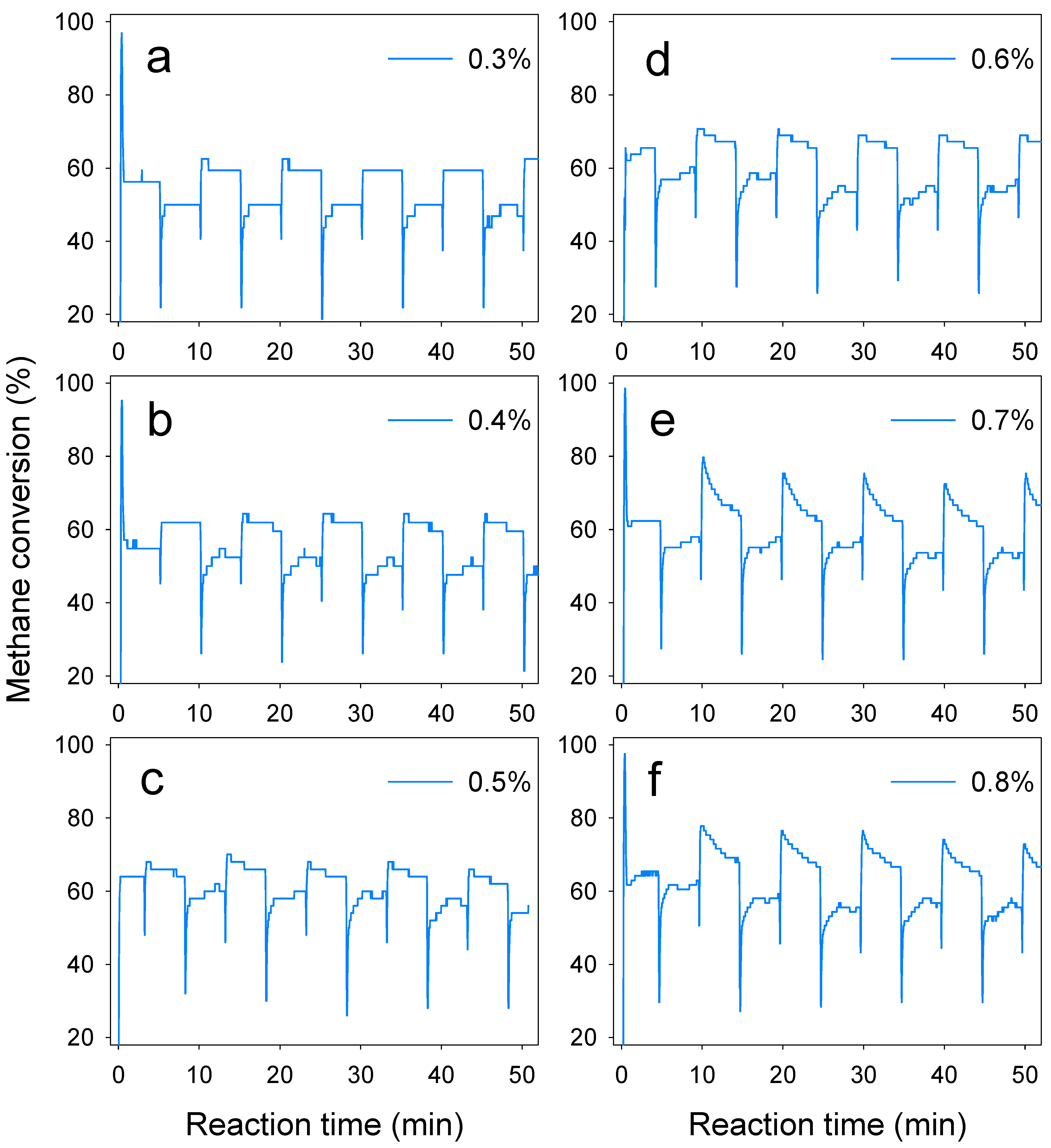 Atmosphere 13 00054 g005