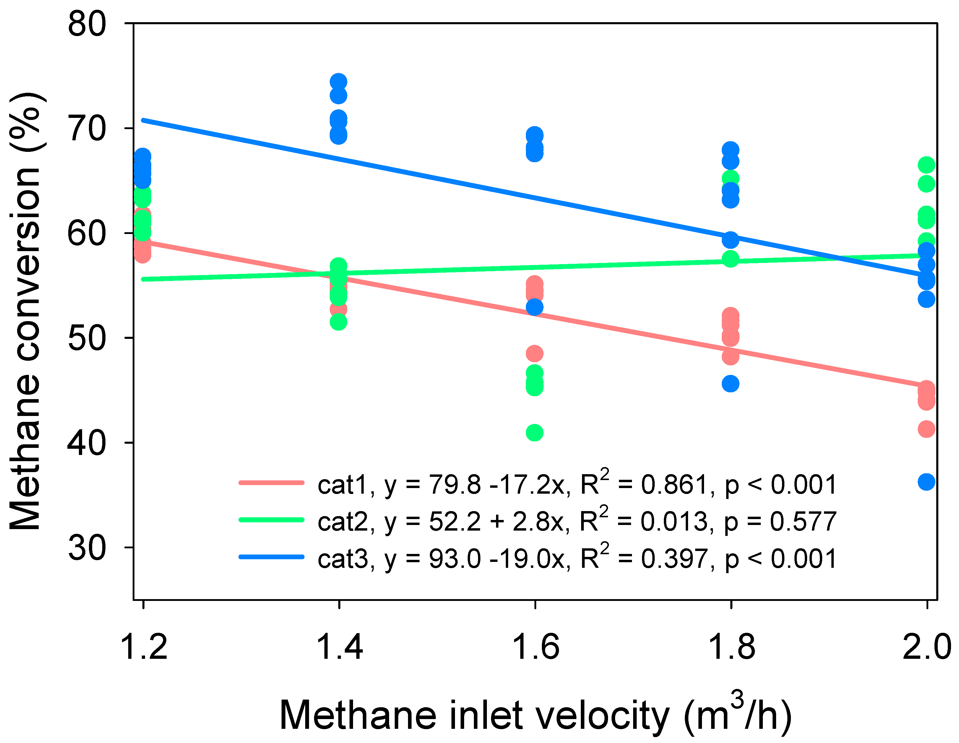Atmosphere 13 00054 g006