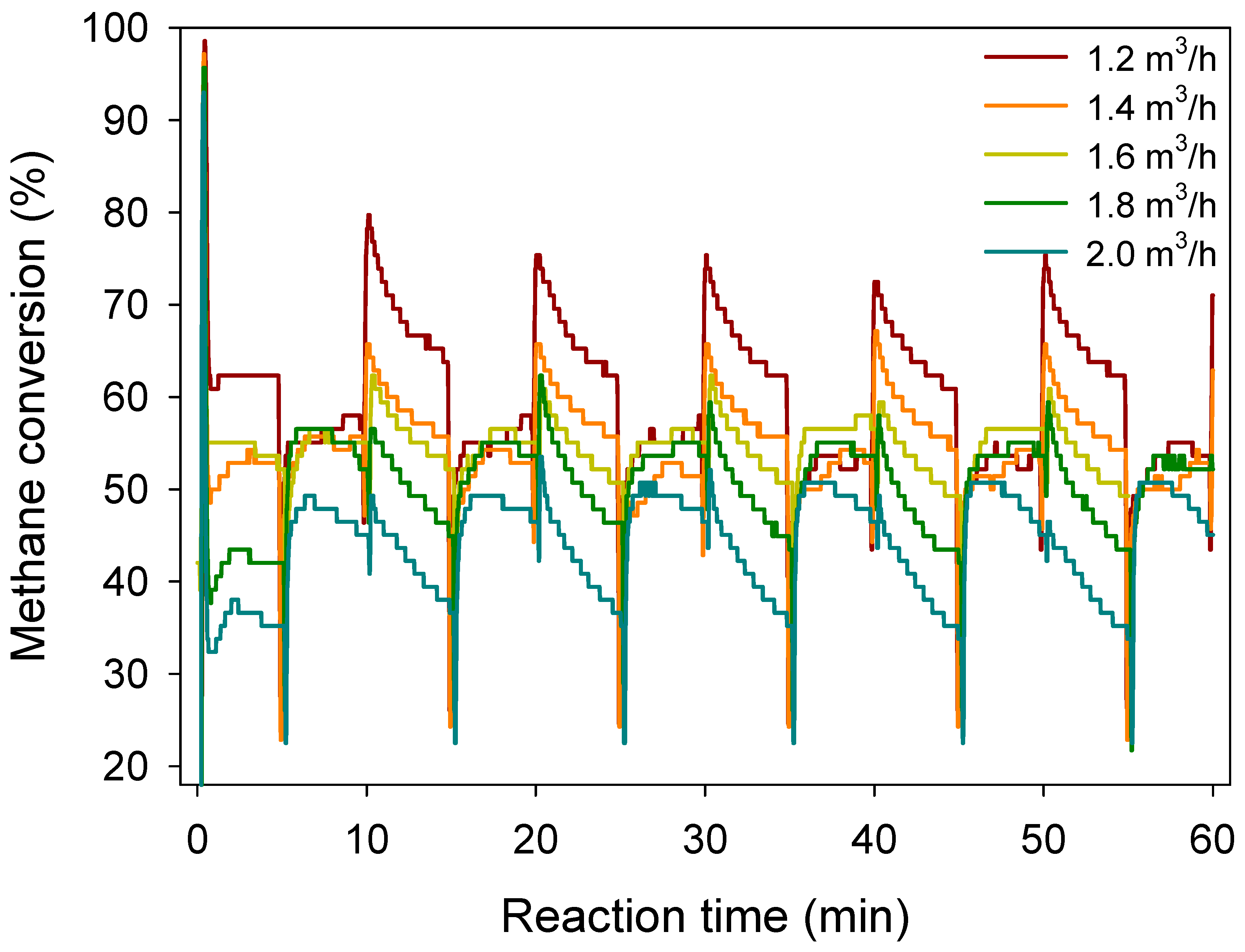 Atmosphere 13 00054 g007