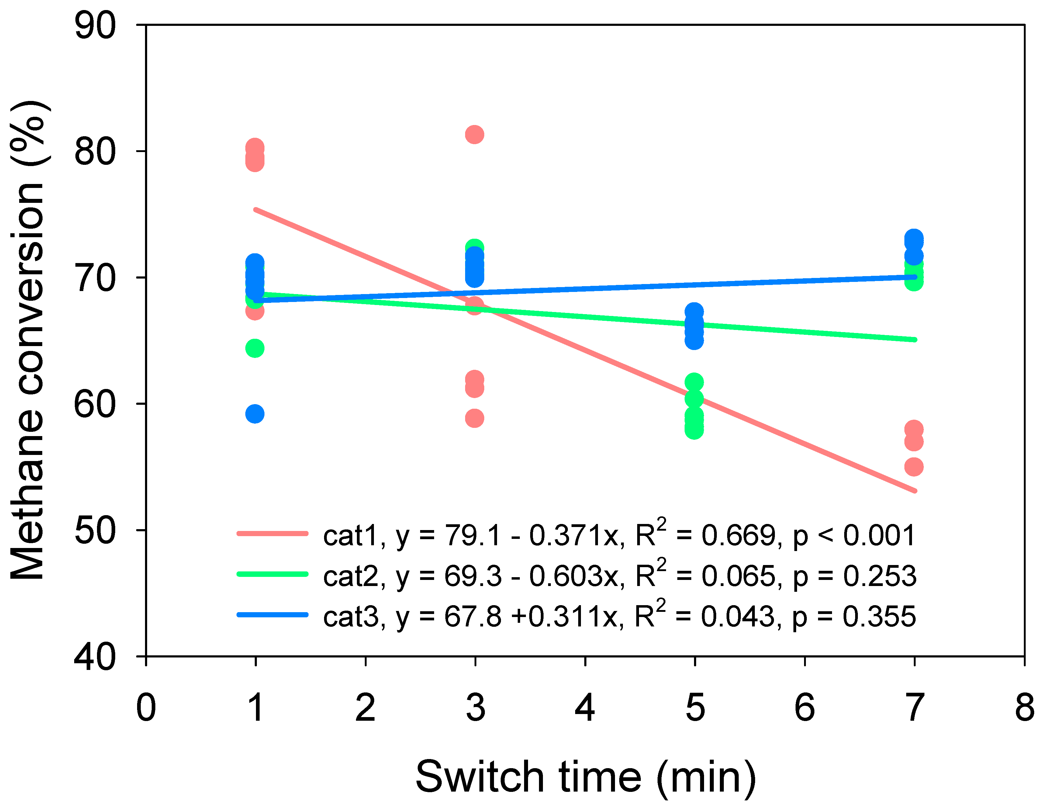 Atmosphere 13 00054 g008